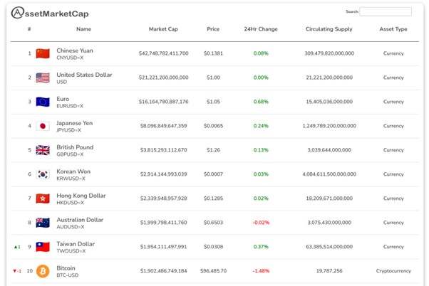 bitcoin-taiwan-dollar-flip-currencies-top10-marketcap