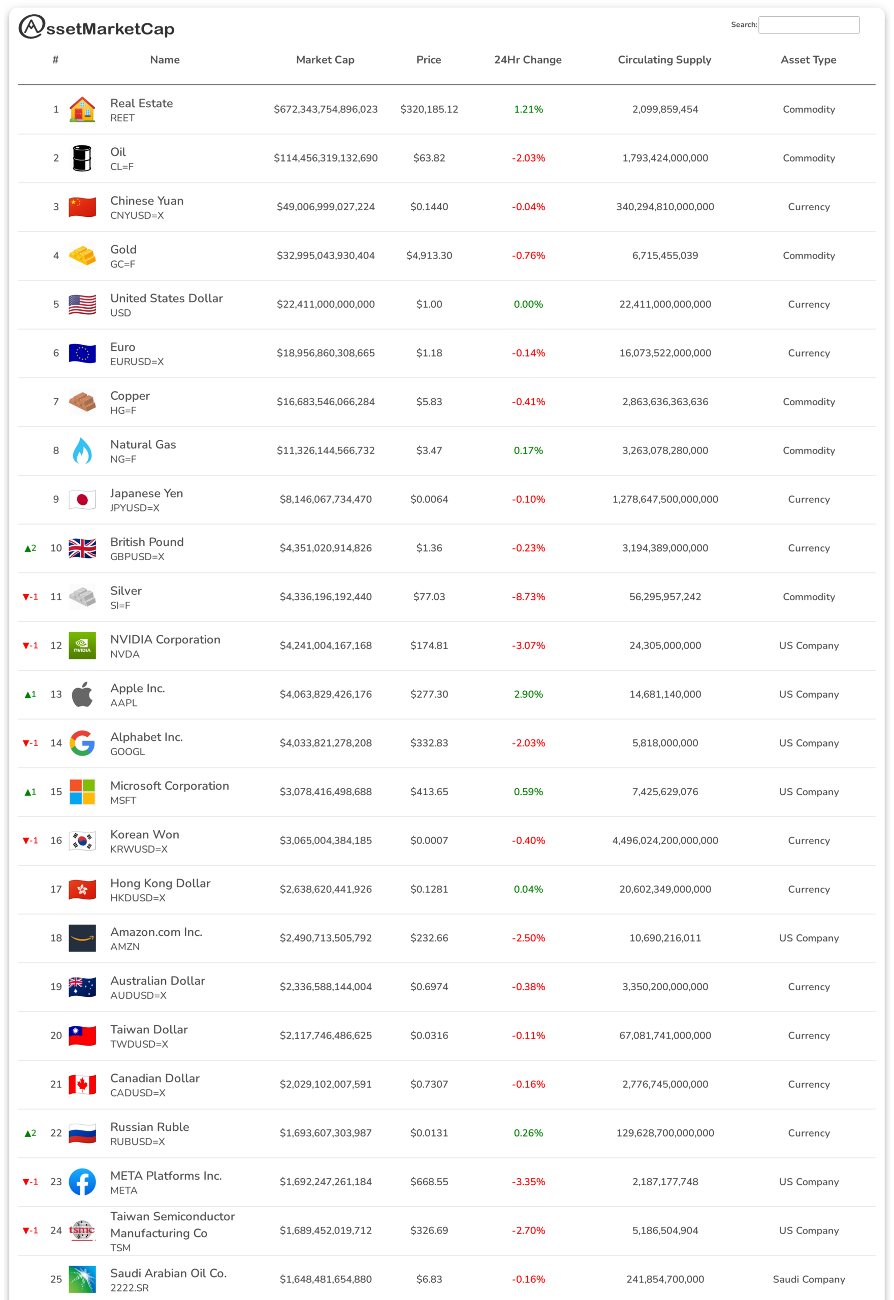 Top 25 assets by market cap