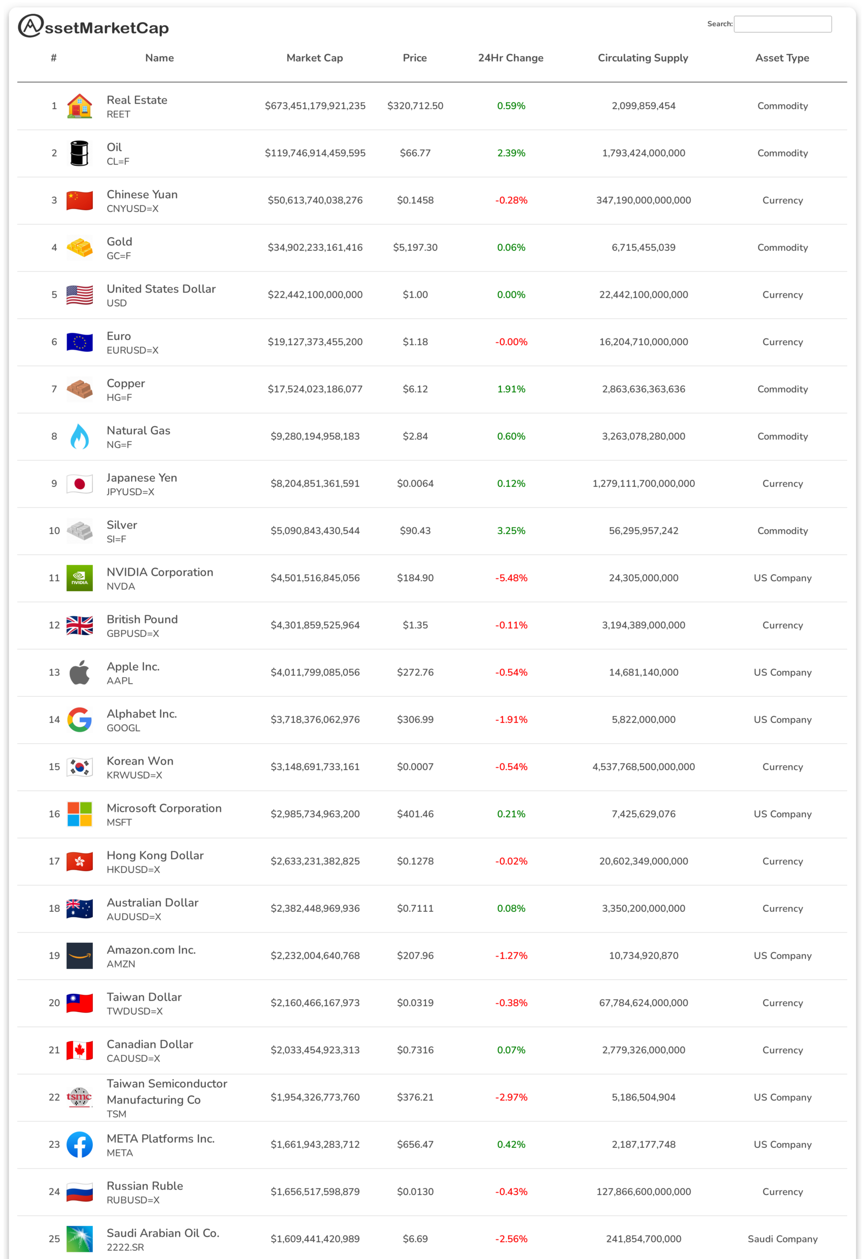 Top 25 assets by market cap