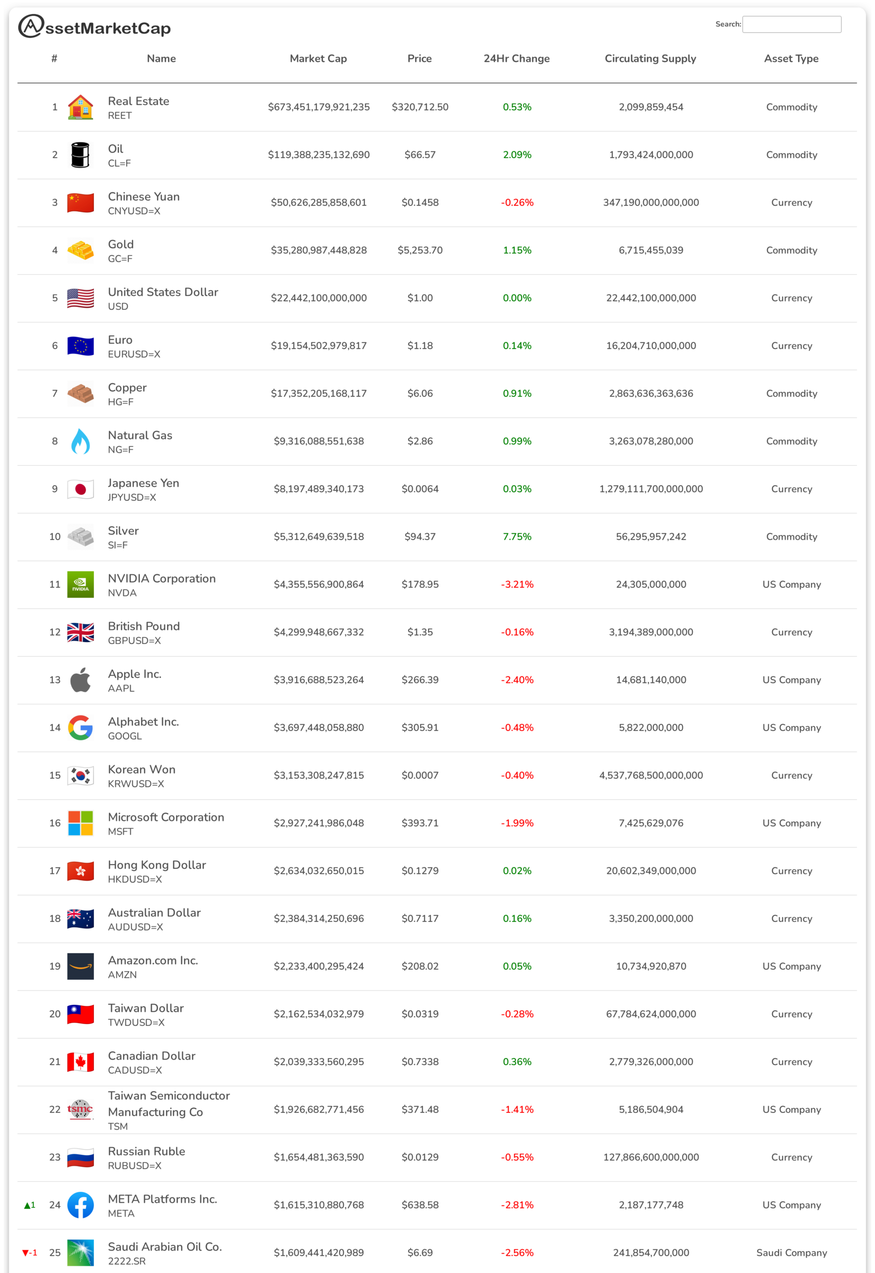 Top 25 assets by market cap