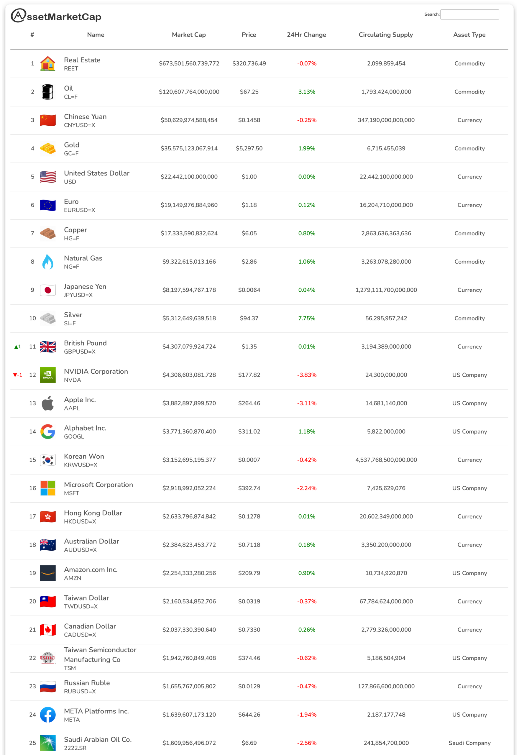 Top 25 assets by market cap