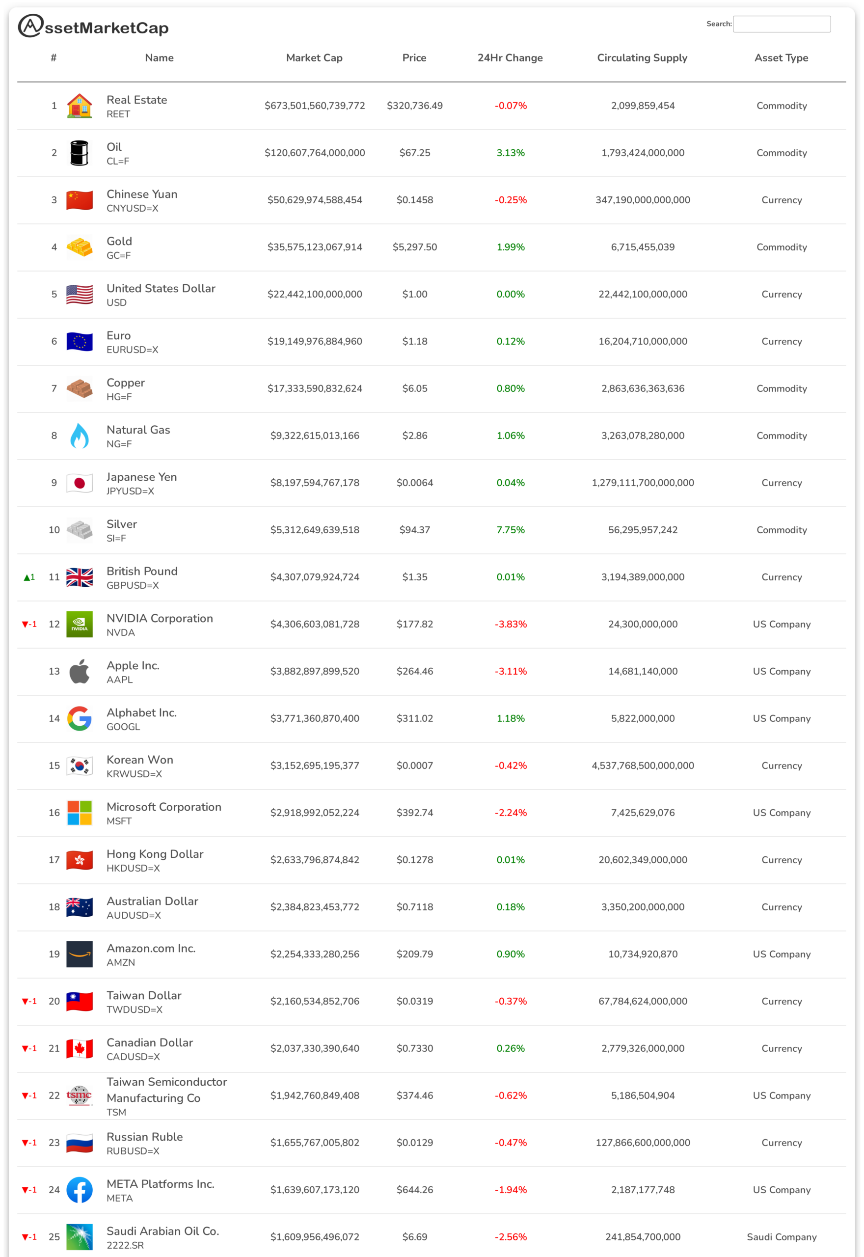 Top 25 assets by market cap