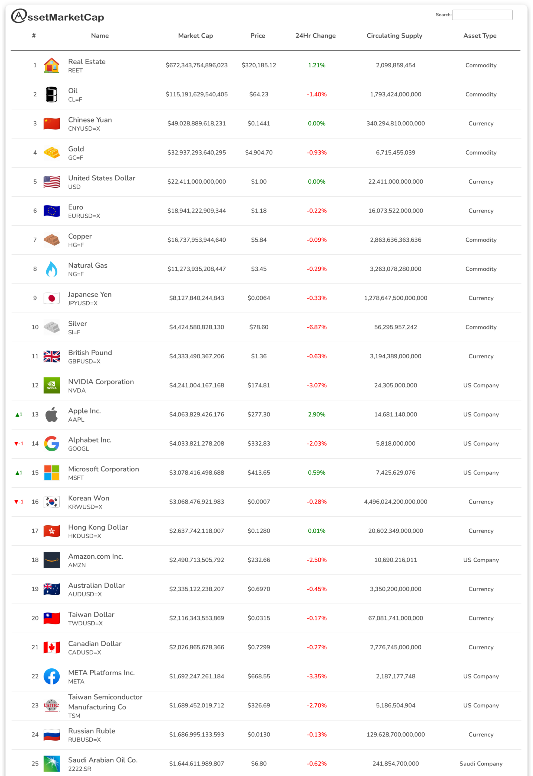 Top 25 assets by market cap