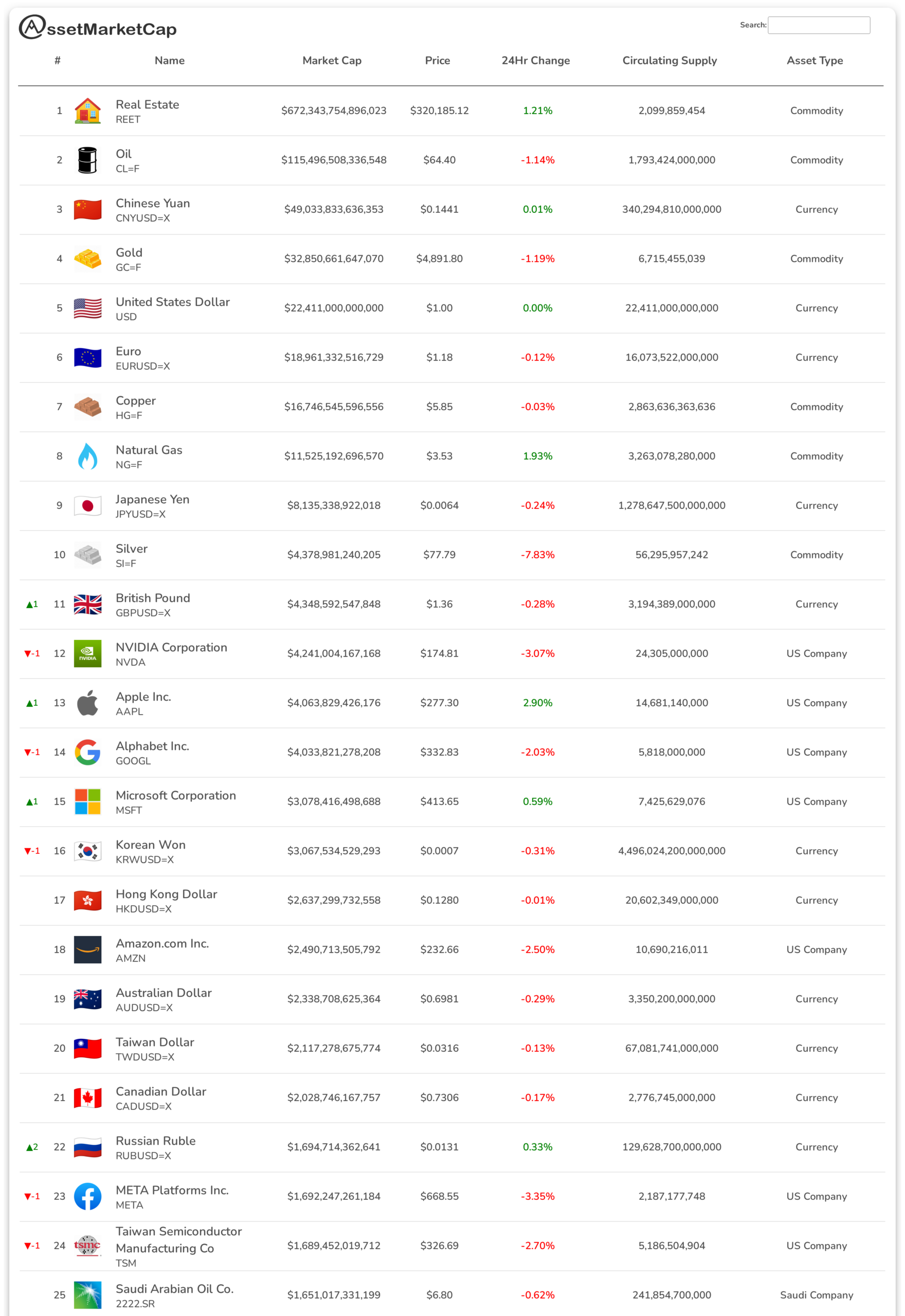 Top 25 assets by market cap