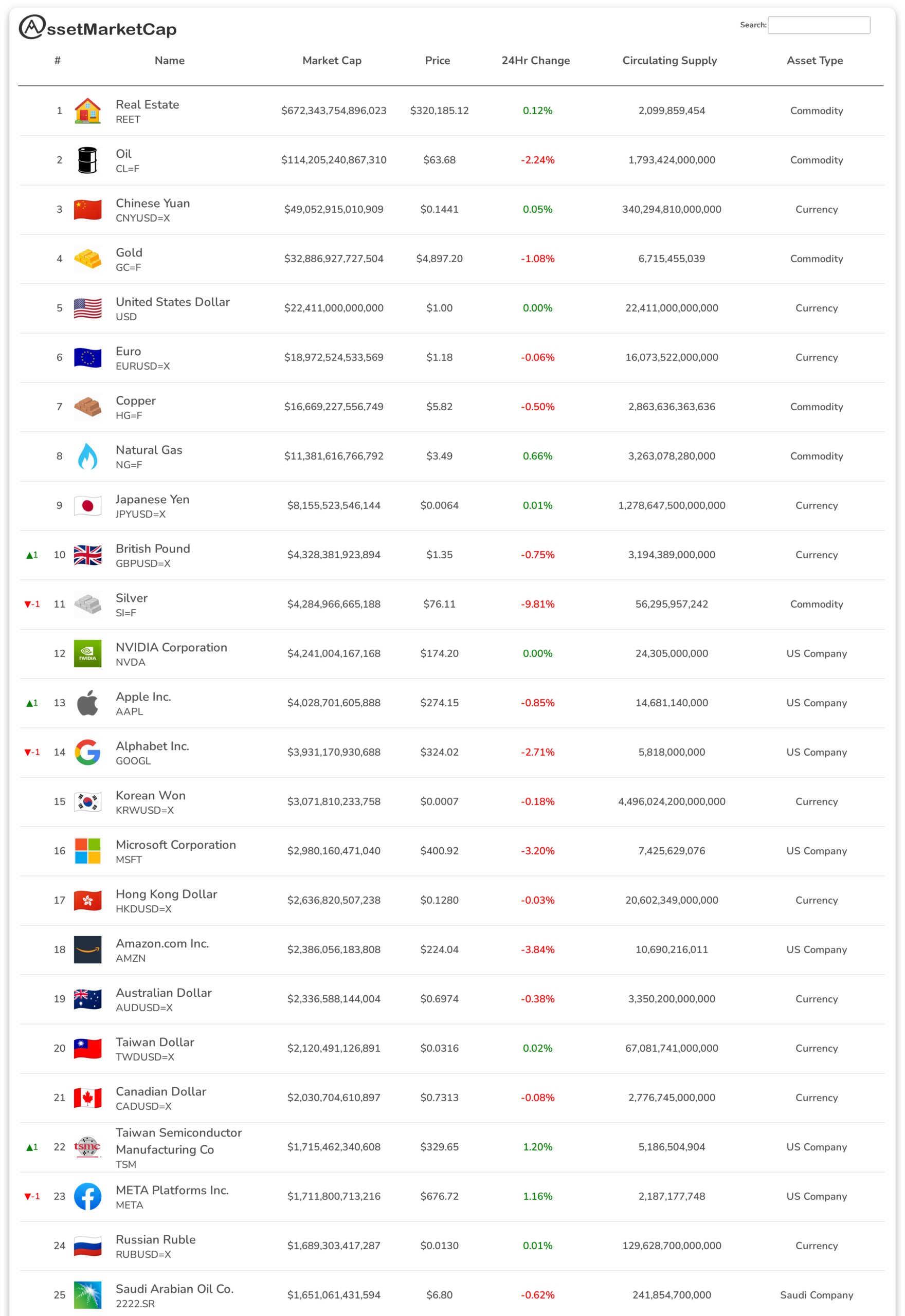 Top 25 assets by market cap