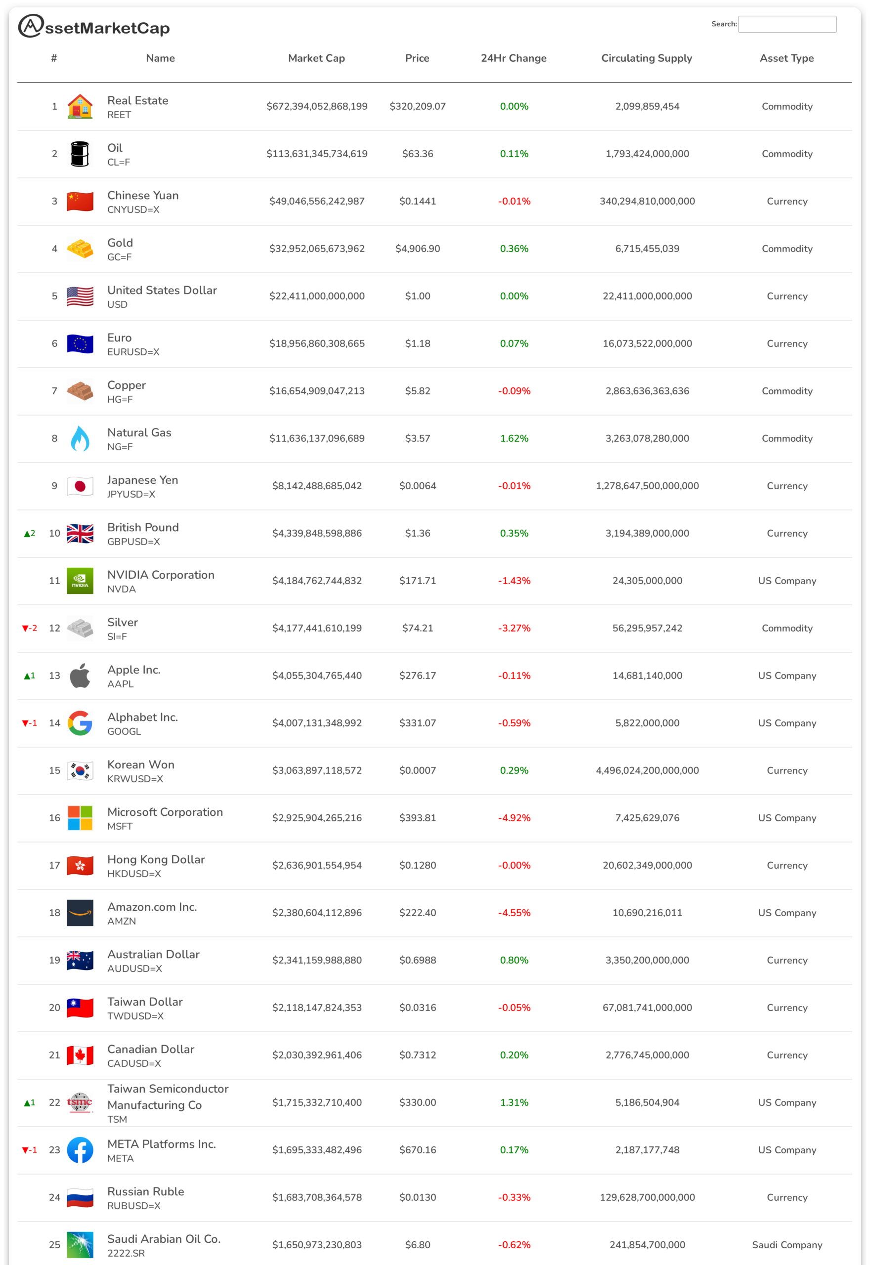 Top 25 assets by market cap
