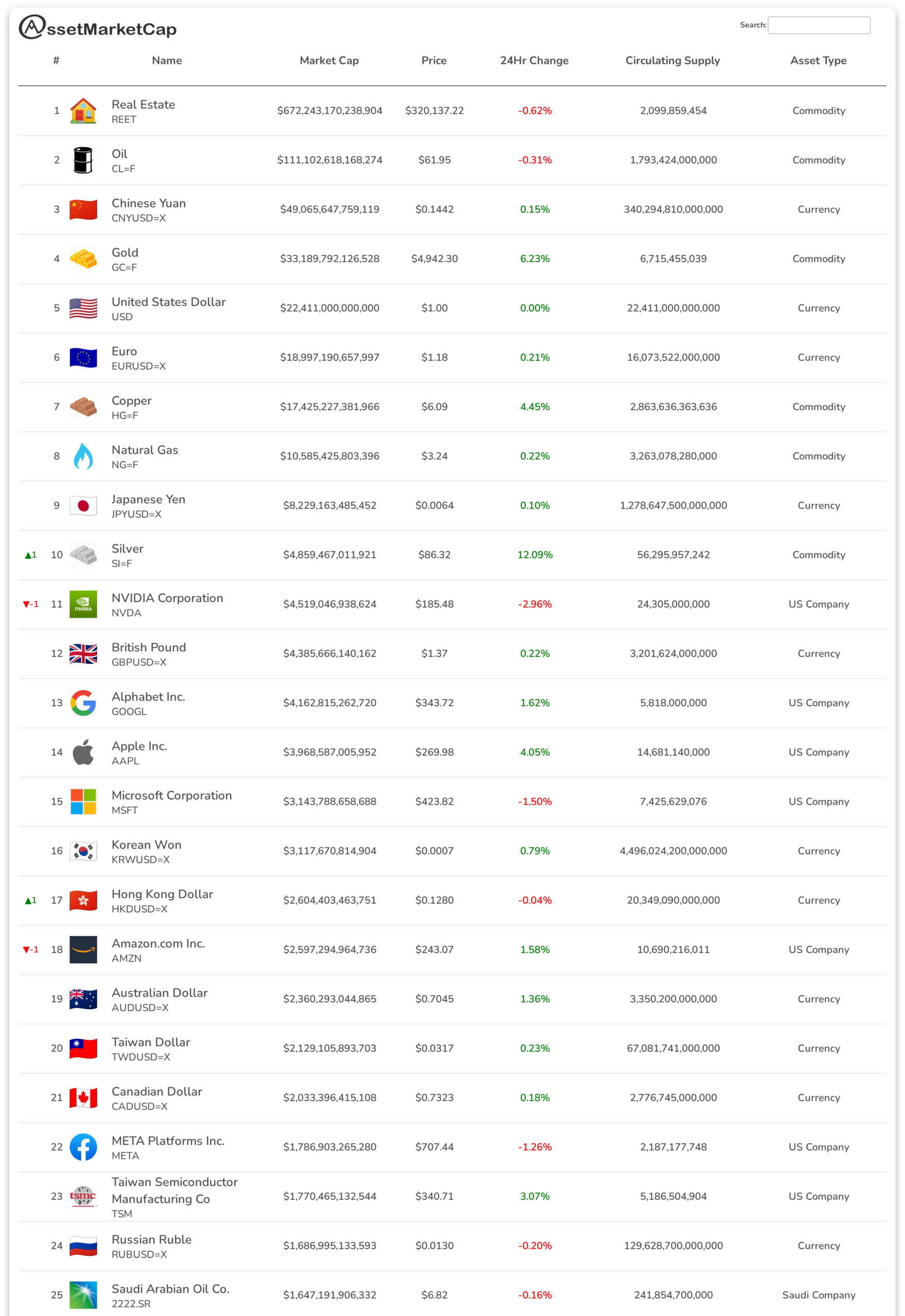 Top 25 assets by market cap