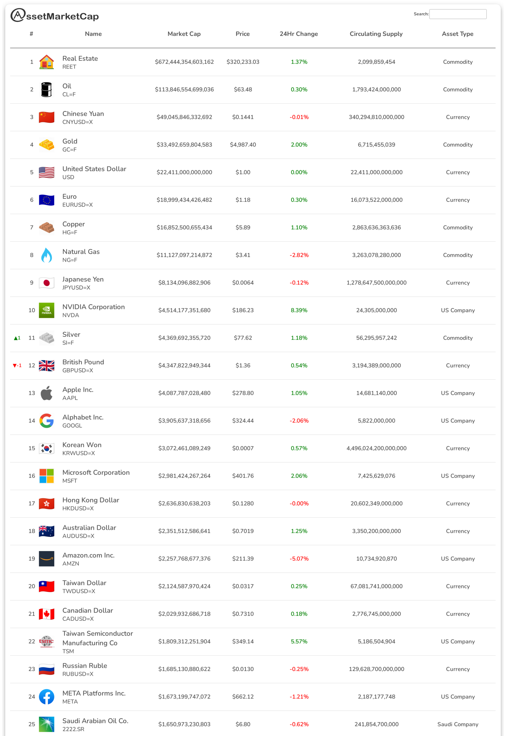 Top 25 assets by market cap