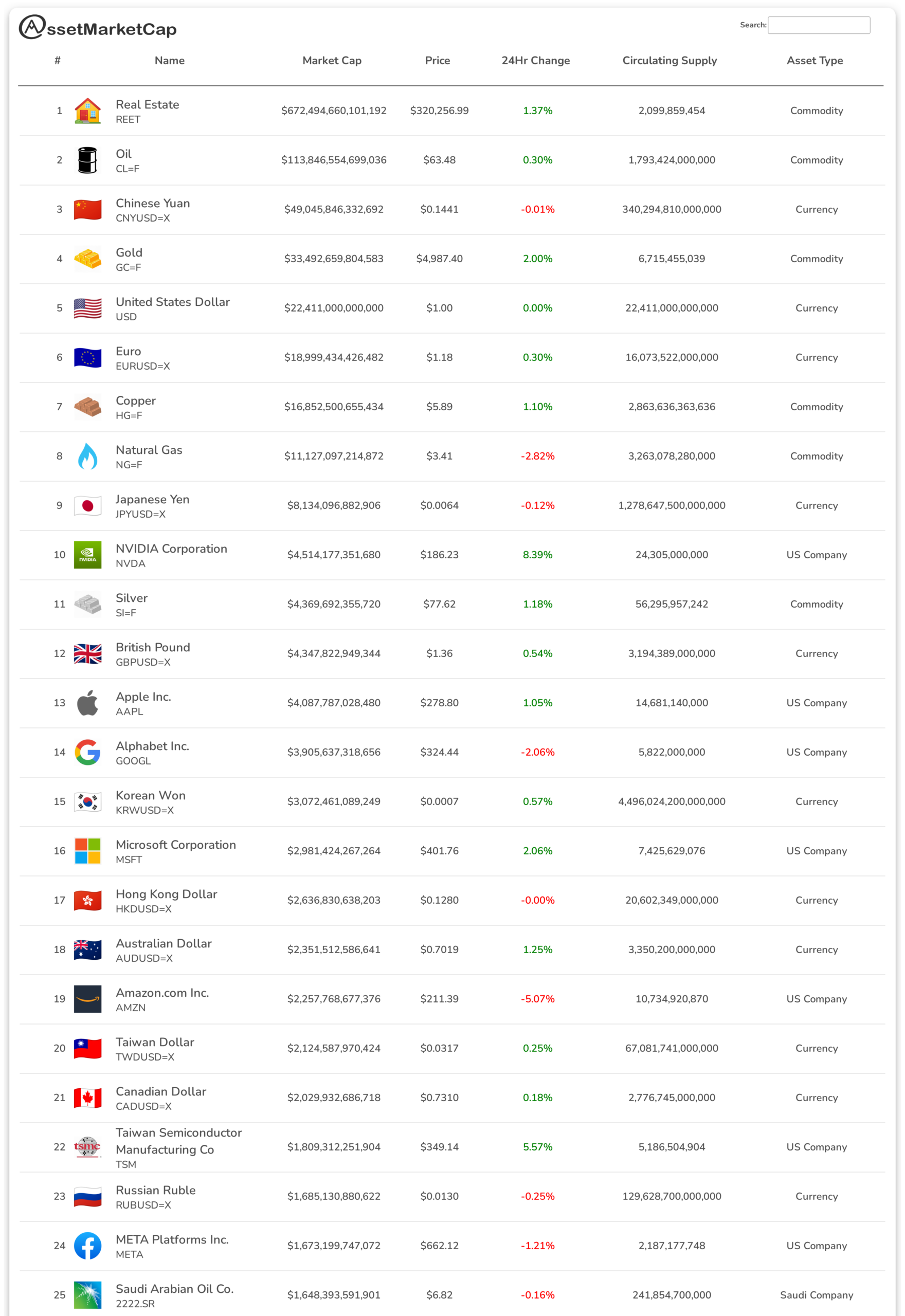 Top 25 assets by market cap