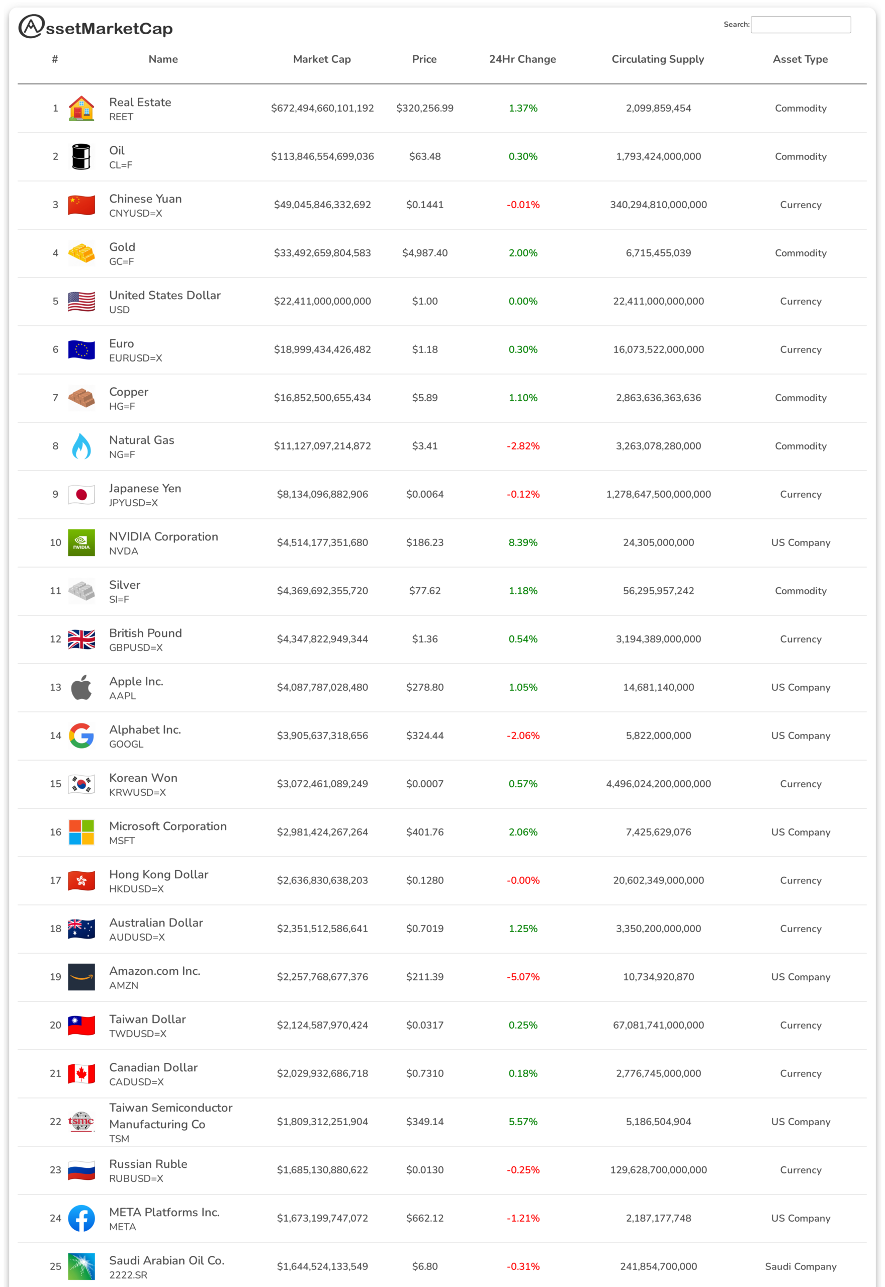 Top 25 assets by market cap