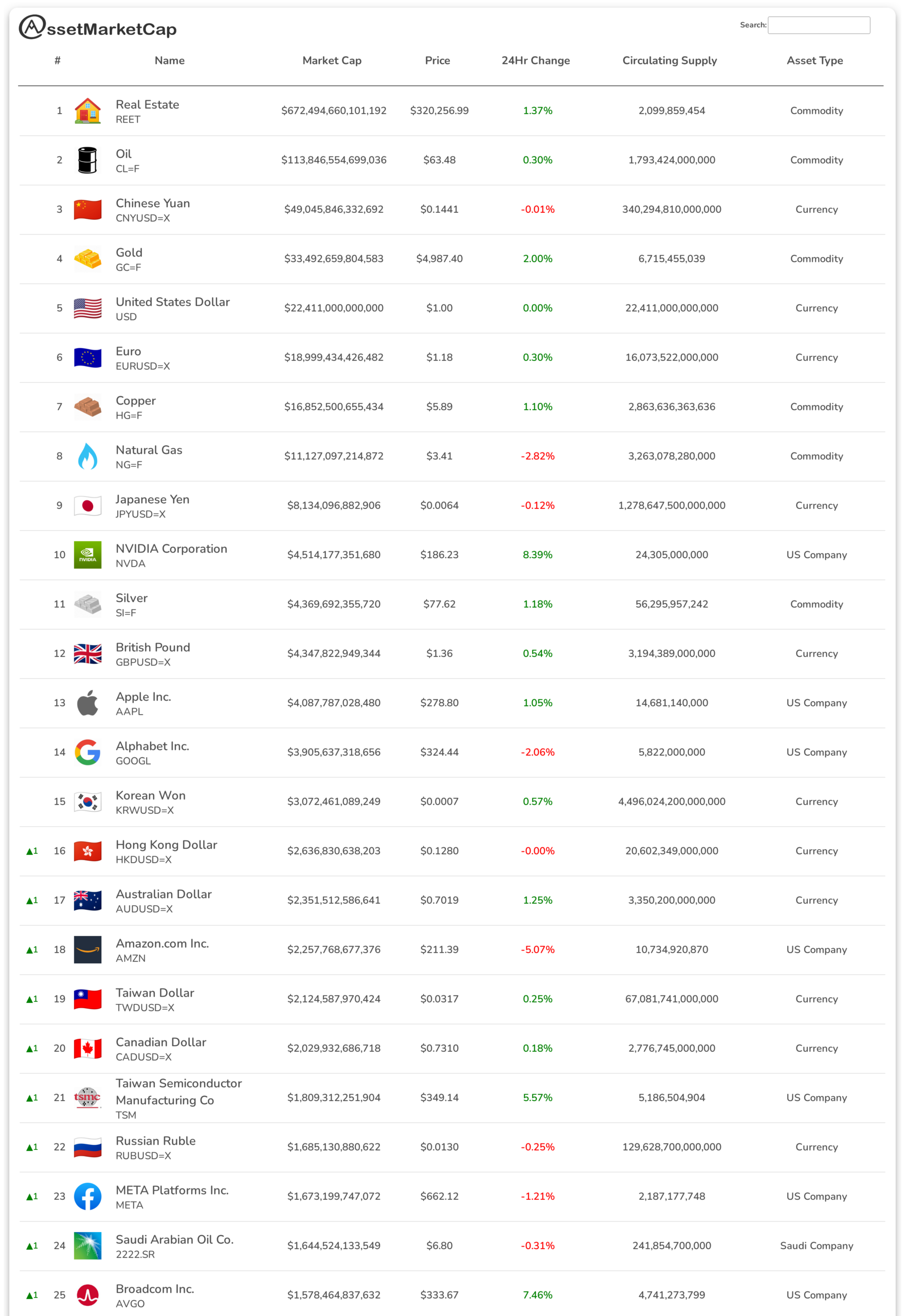 Top 25 assets by market cap