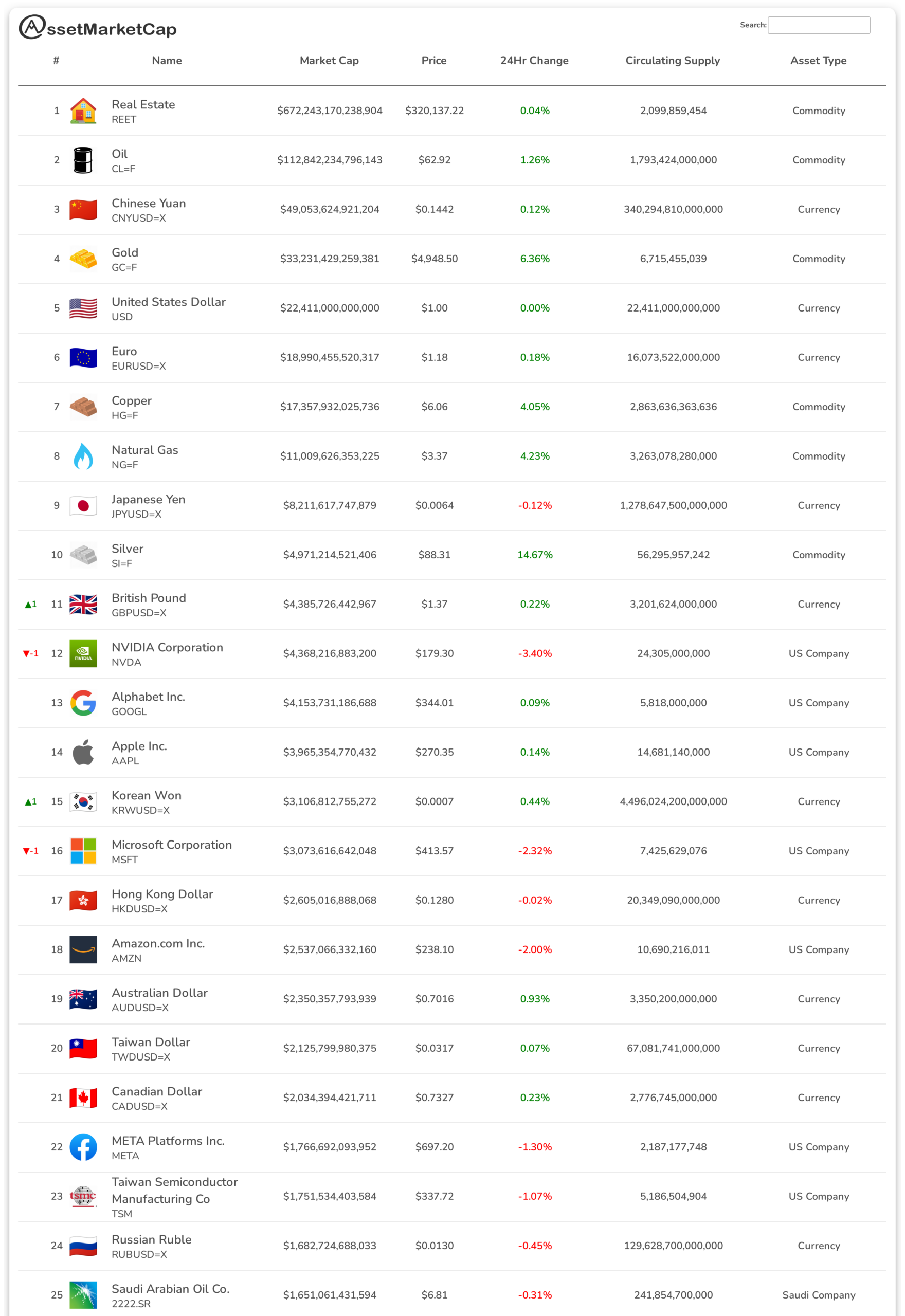 Top 25 assets by market cap