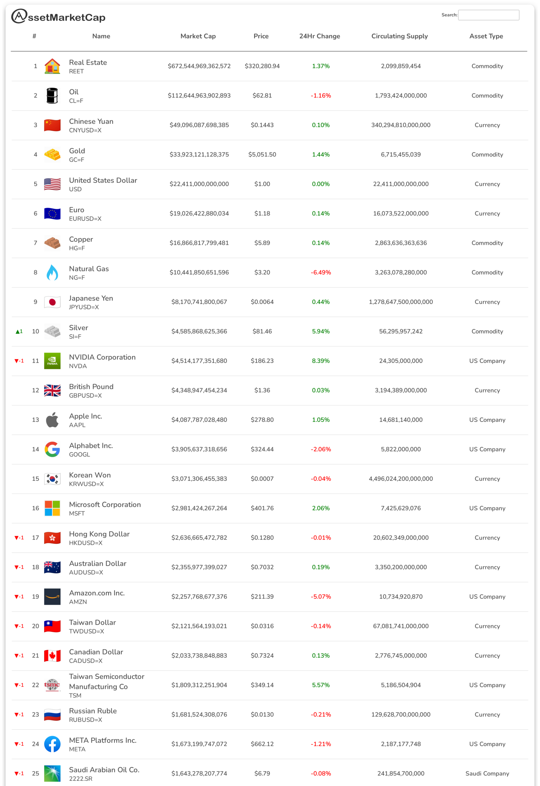 Top 25 assets by market cap