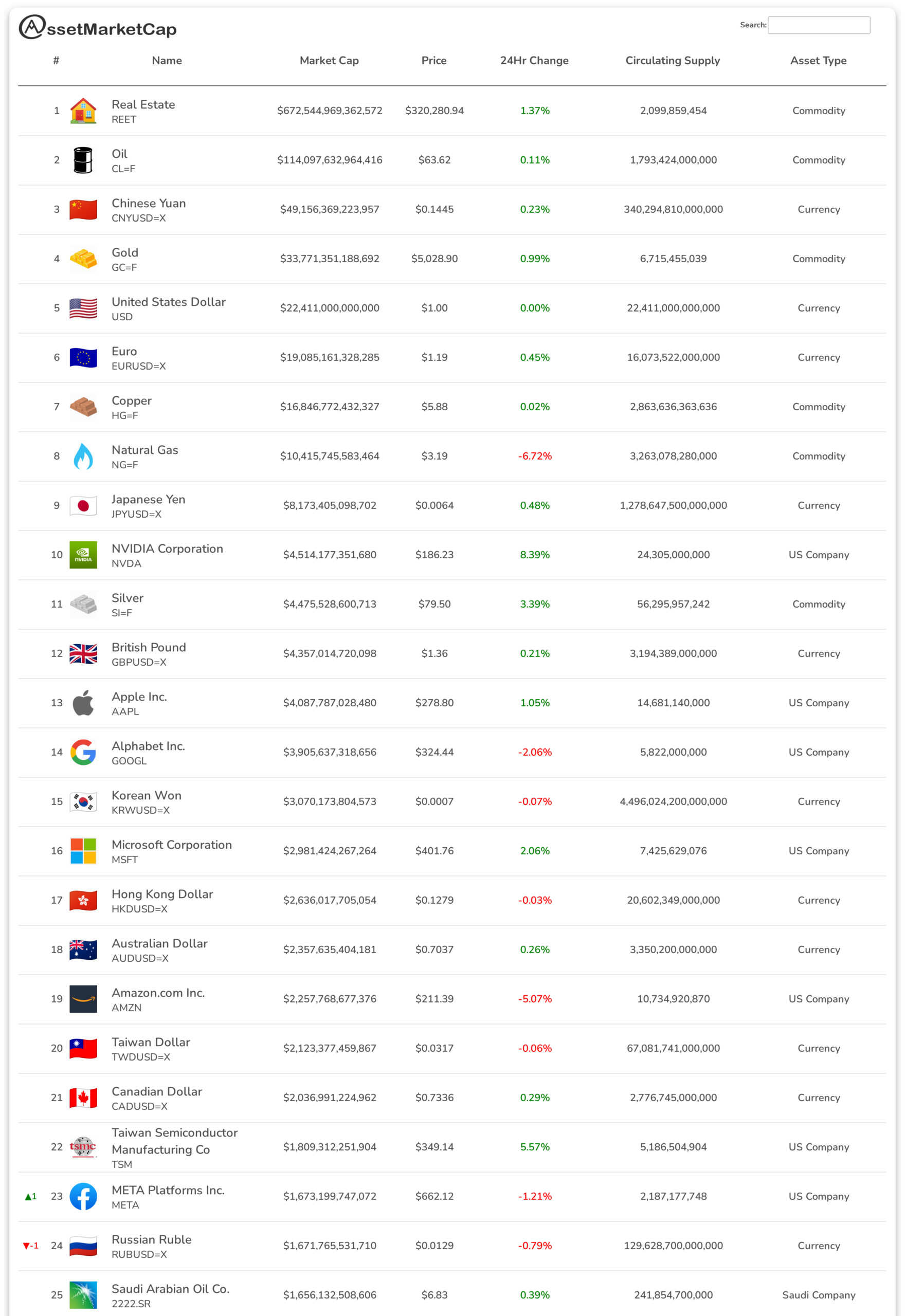 Top 25 assets by market cap