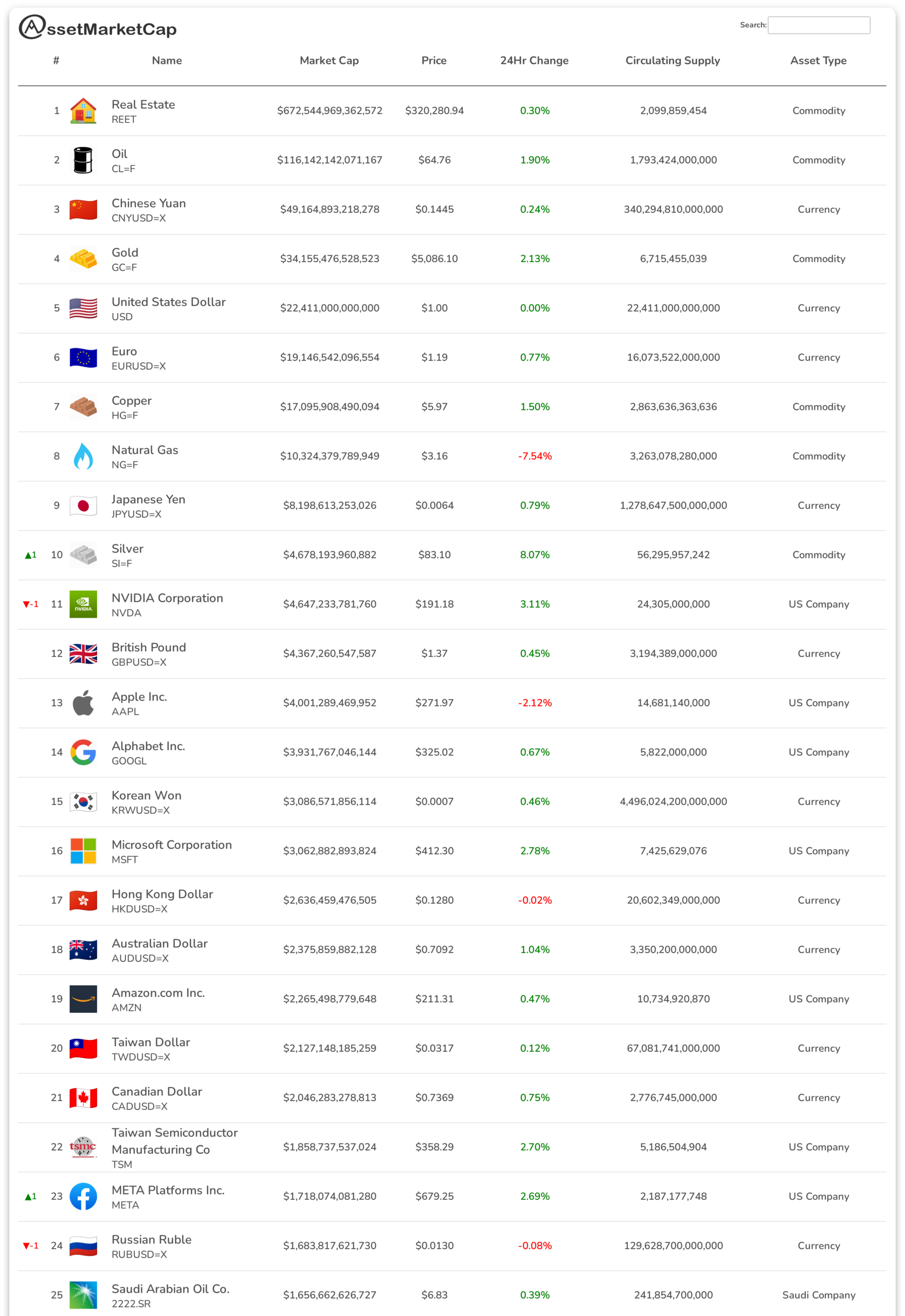 Top 25 assets by market cap