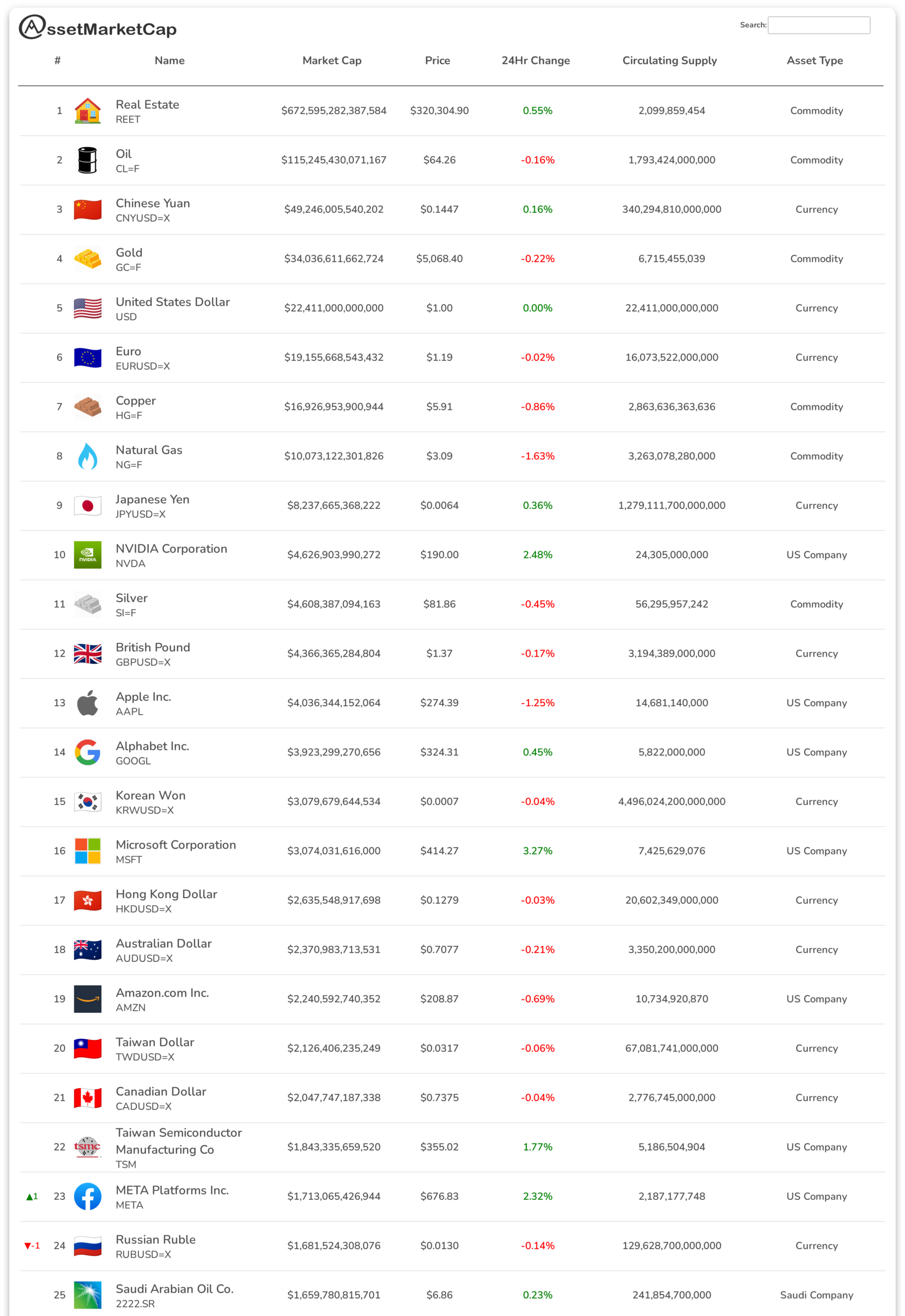 Top 25 assets by market cap