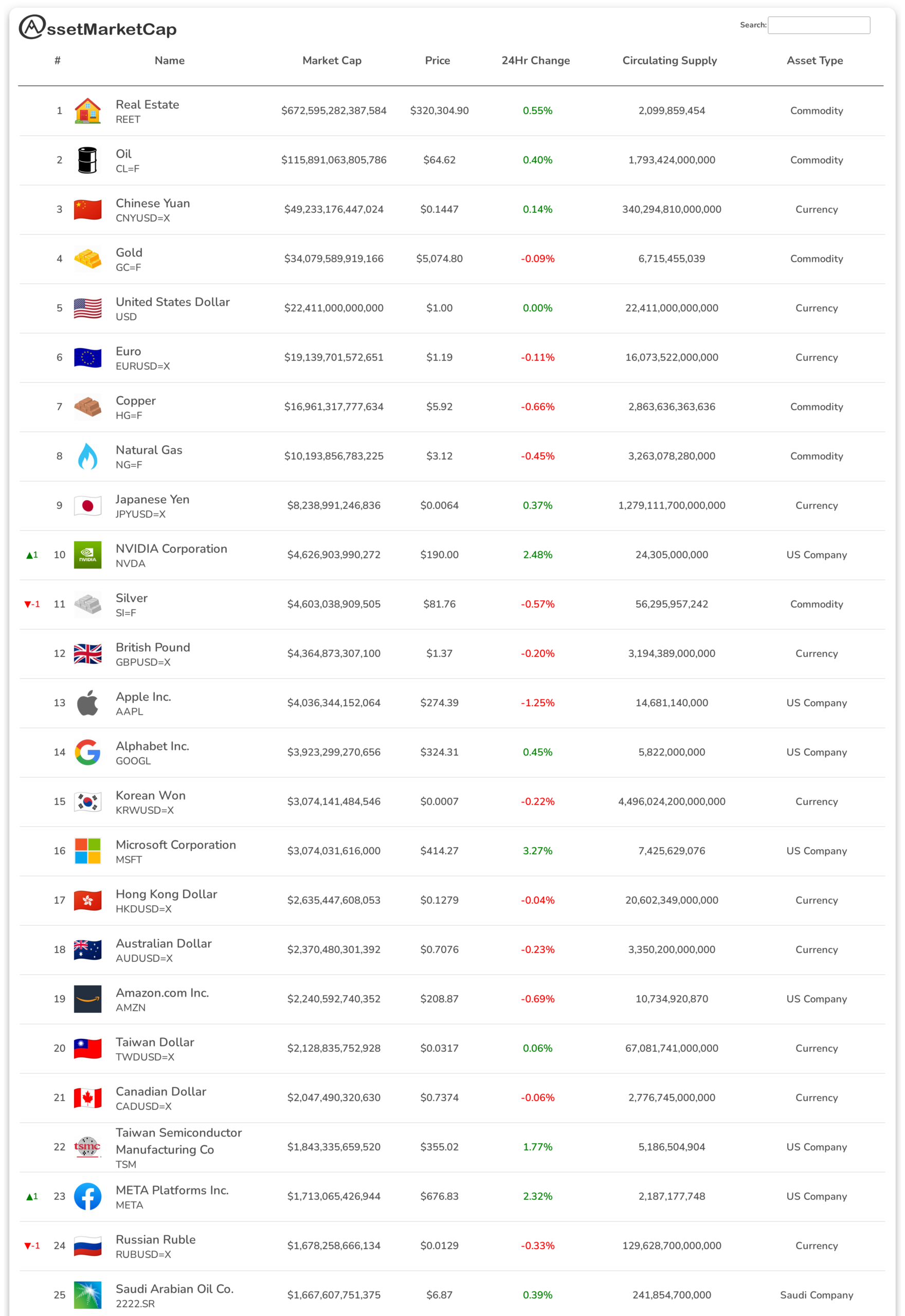 Top 25 assets by market cap
