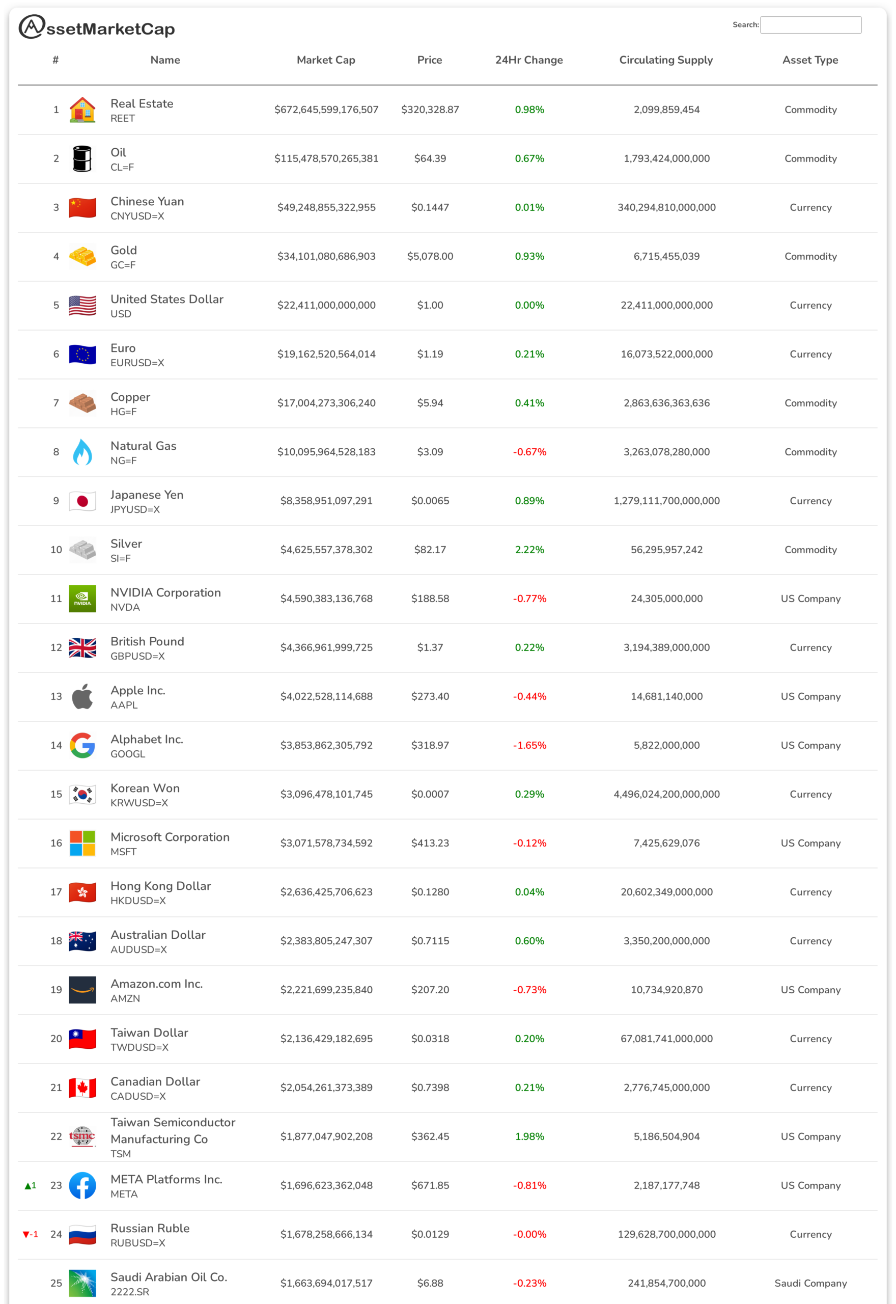 Top 25 assets by market cap