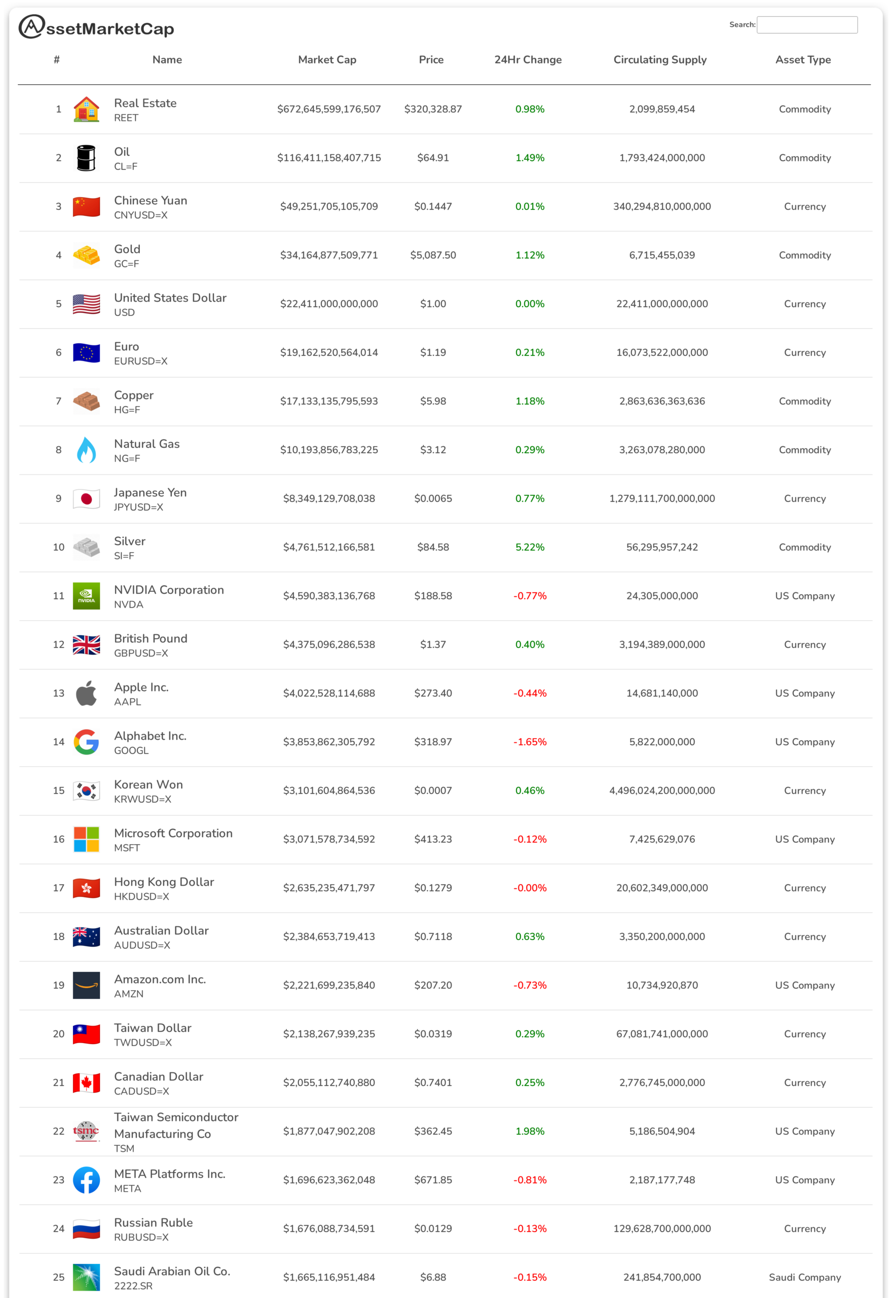 Top 25 assets by market cap
