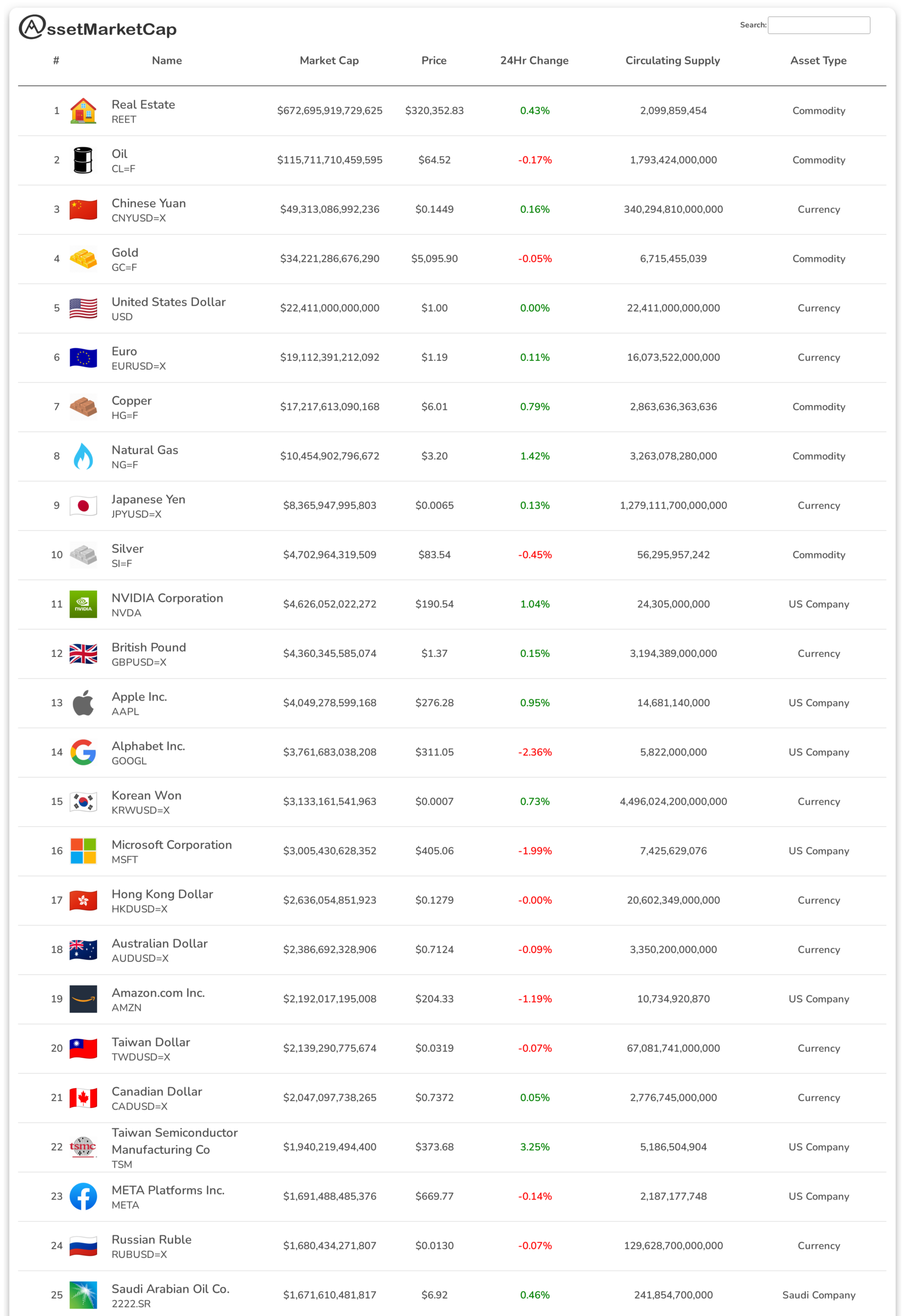 Top 25 assets by market cap