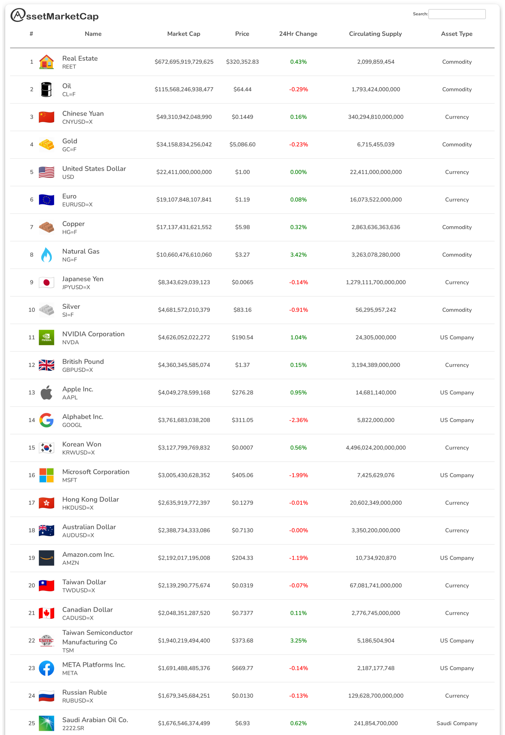 Top 25 assets by market cap