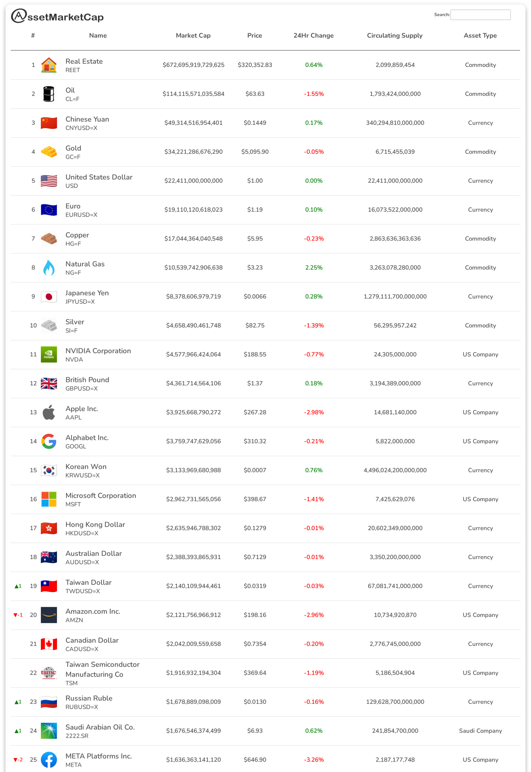 Top 25 assets by market cap