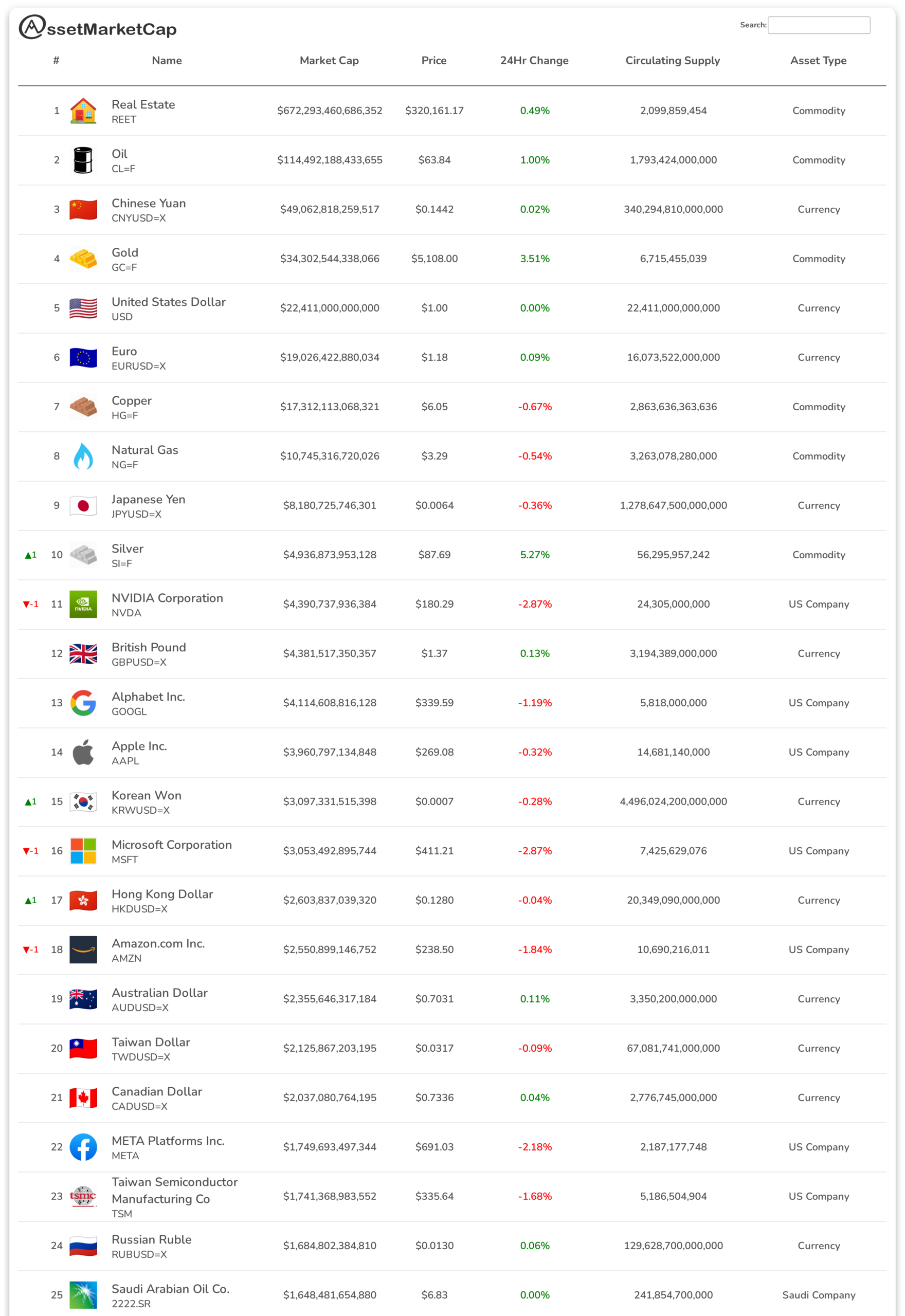 Top 25 assets by market cap