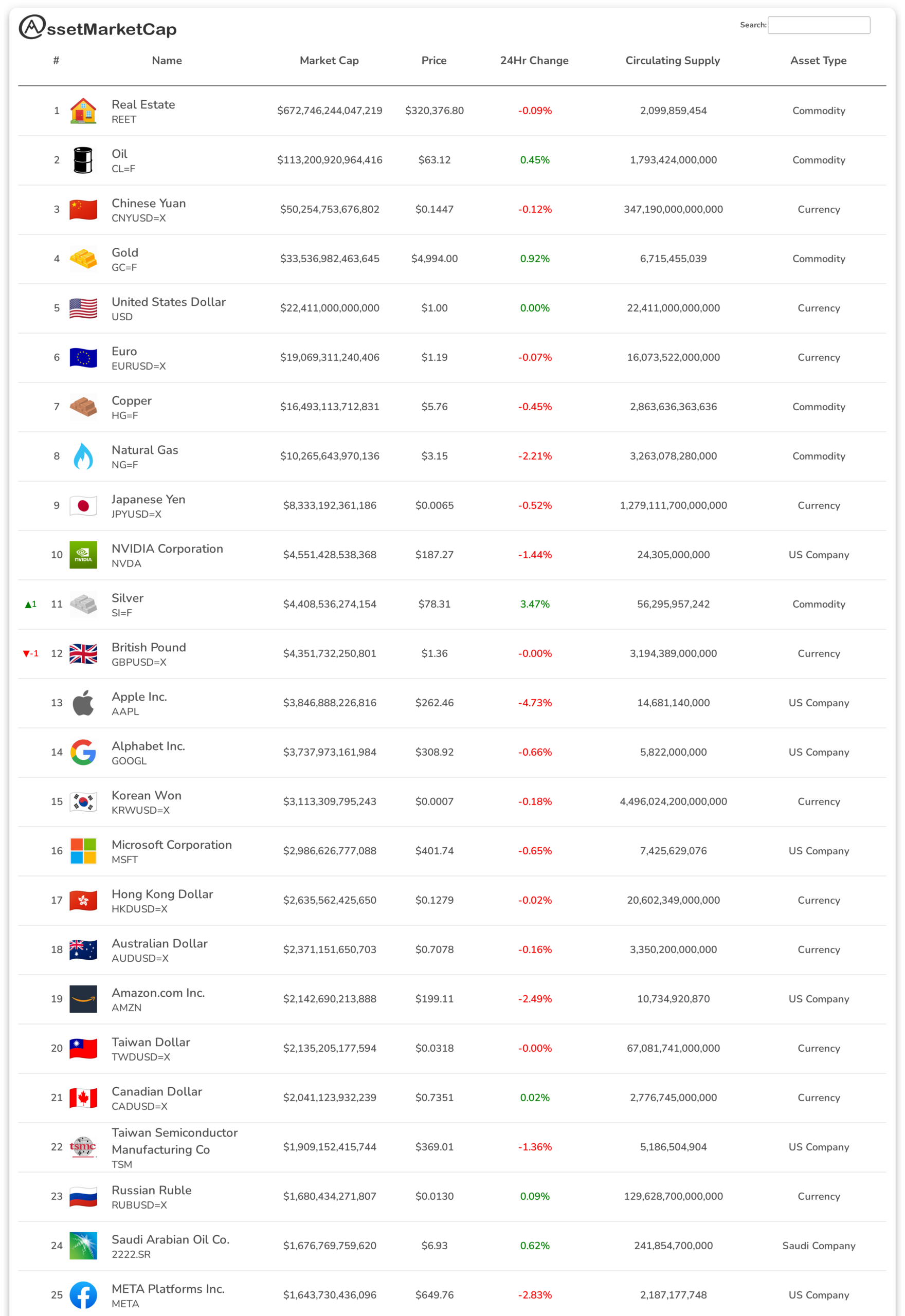 Top 25 assets by market cap