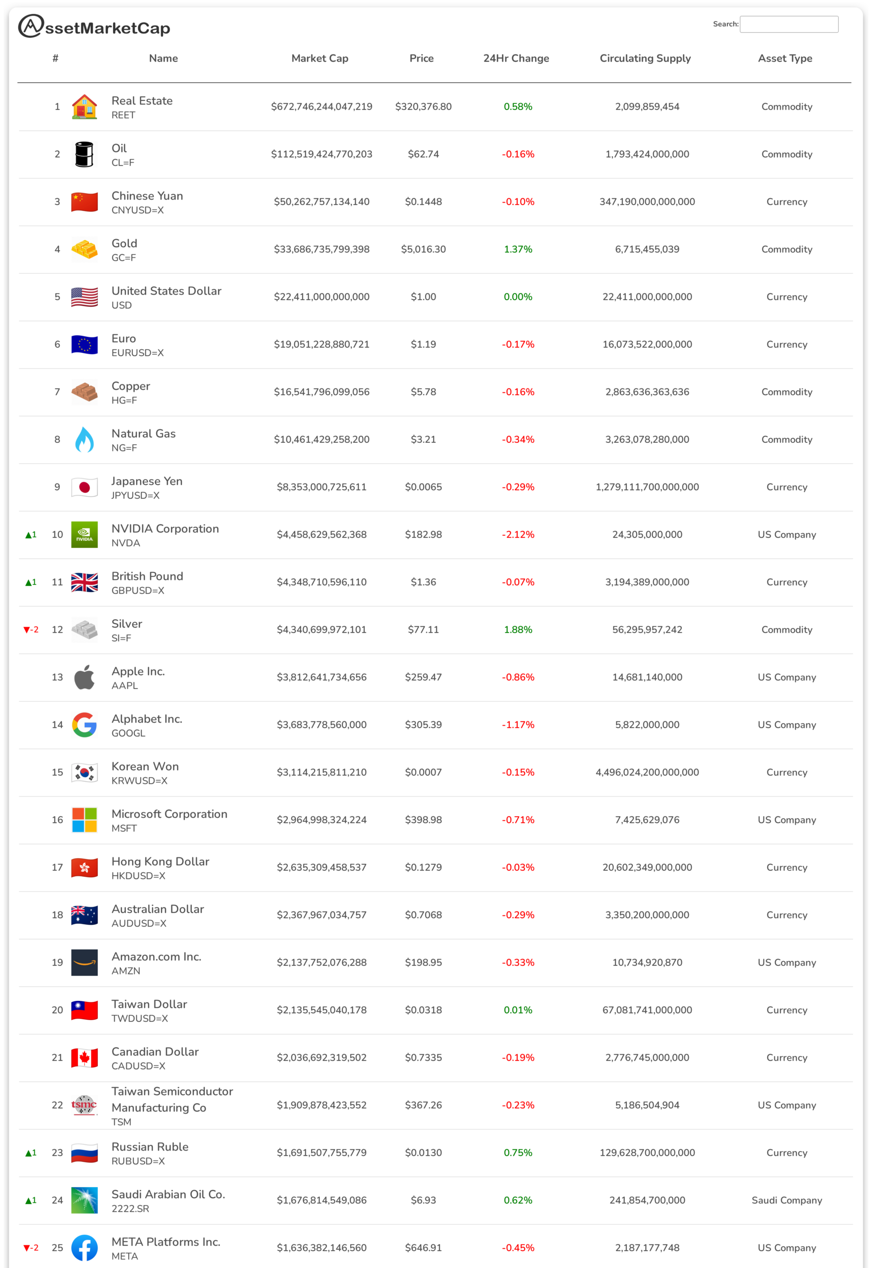 Top 25 assets by market cap