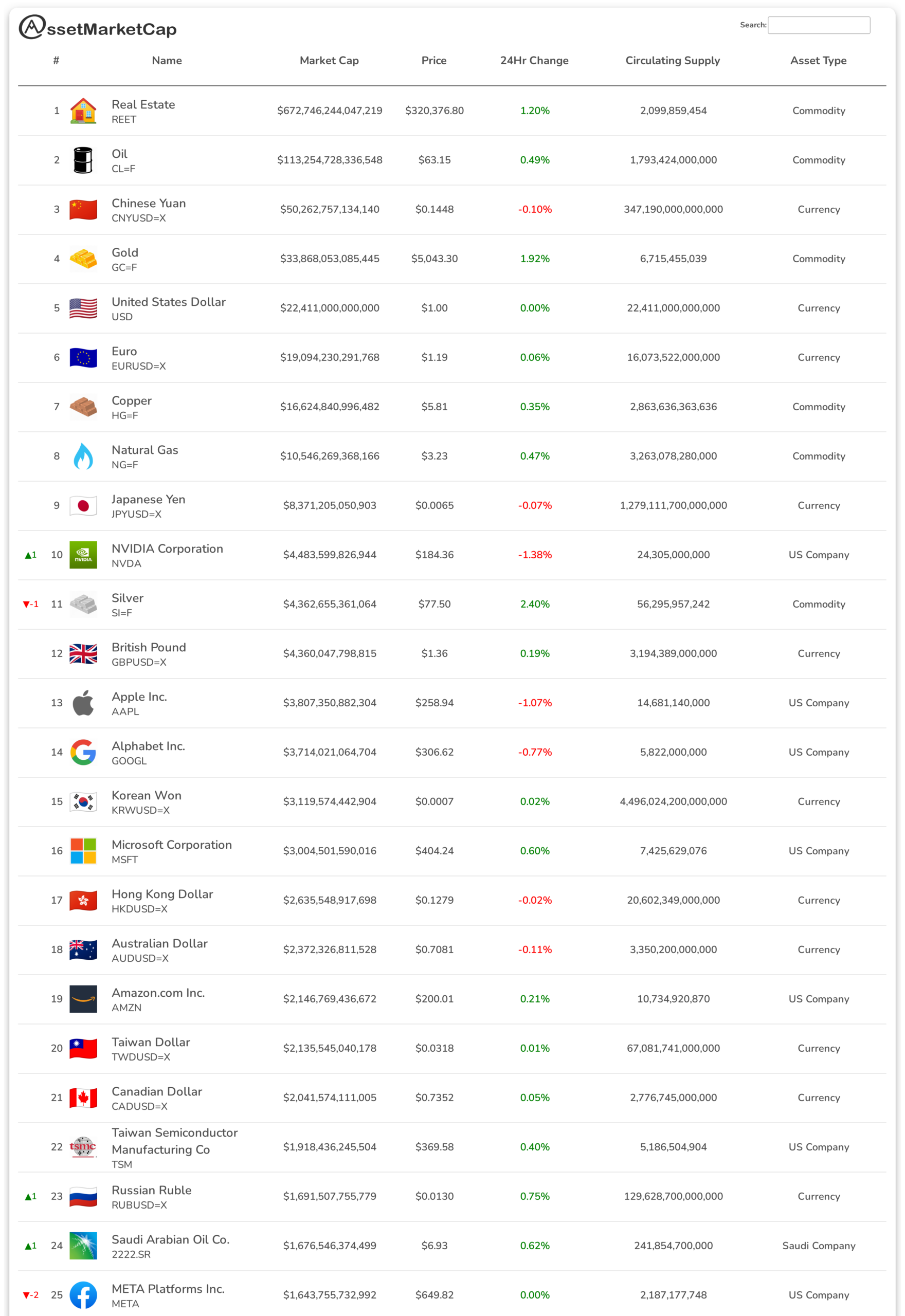 Top 25 assets by market cap