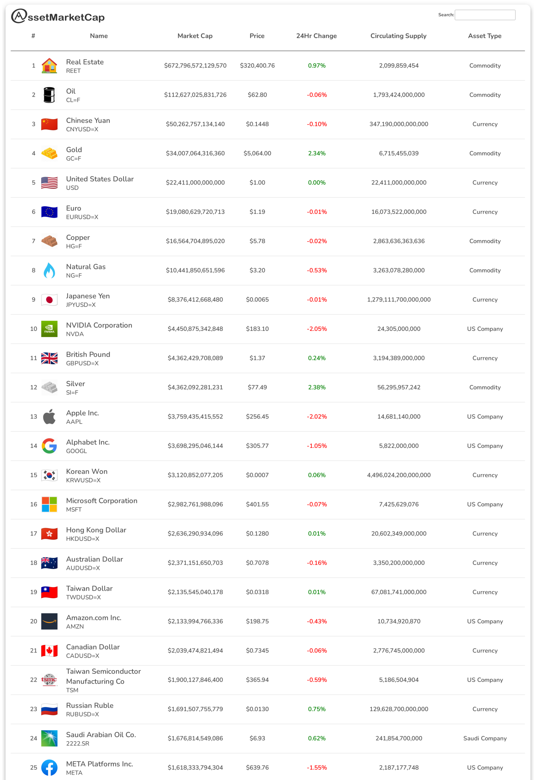 Top 25 assets by market cap