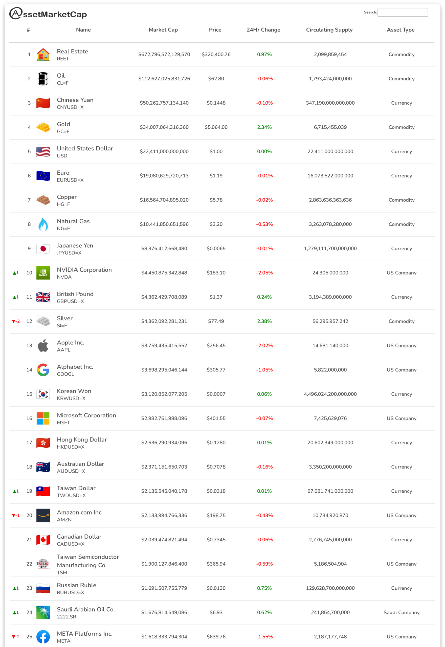 Top 25 assets by market cap