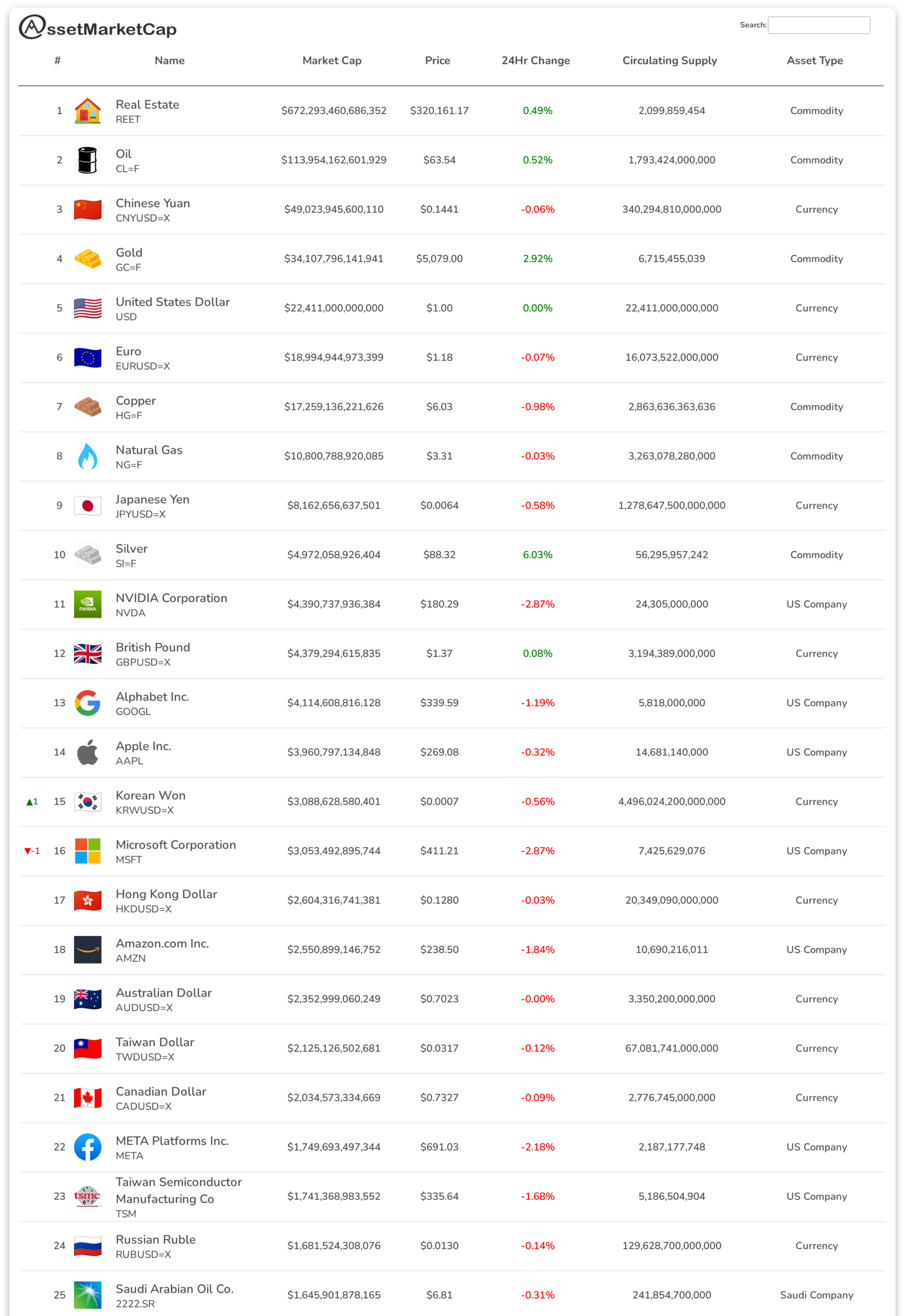 Top 25 assets by market cap