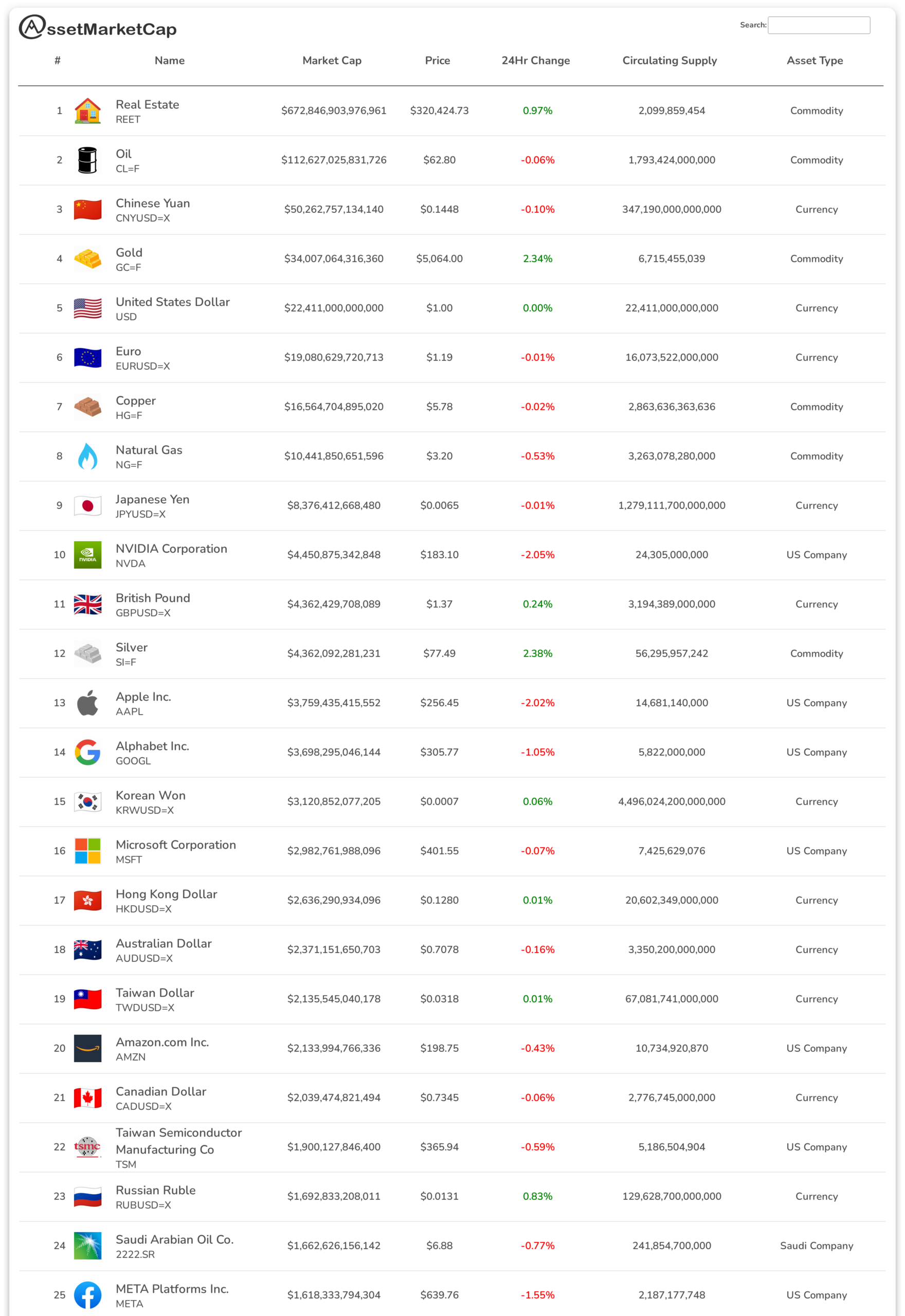 Top 25 assets by market cap