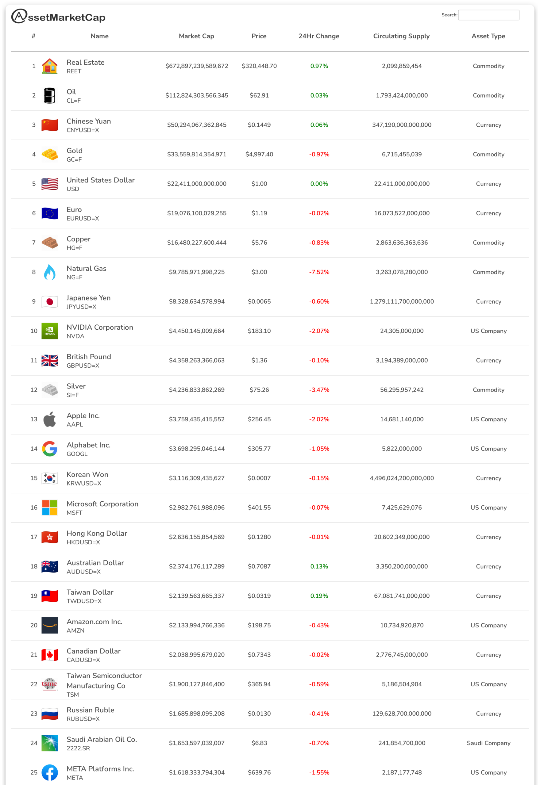 Top 25 assets by market cap