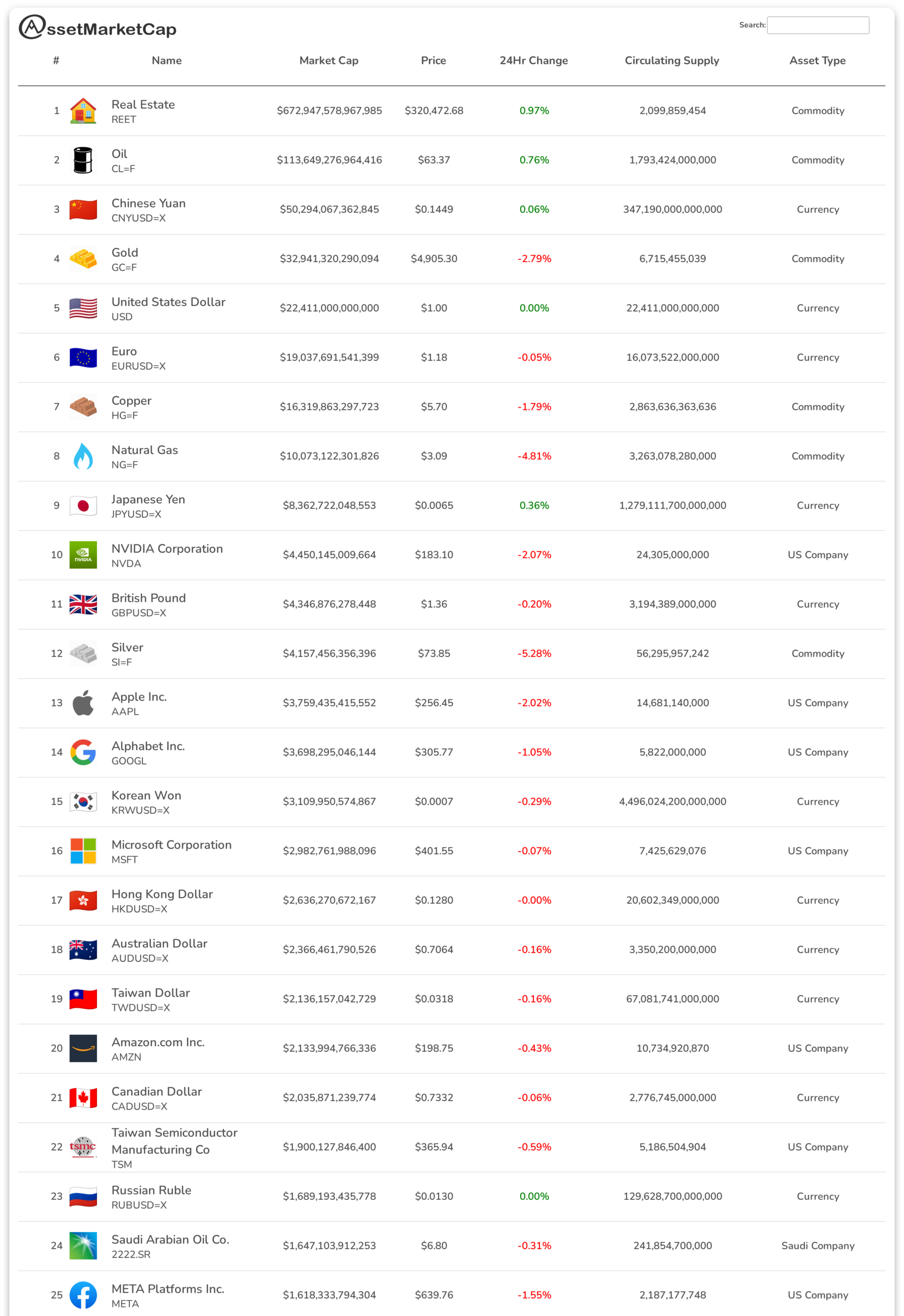 Top 25 assets by market cap