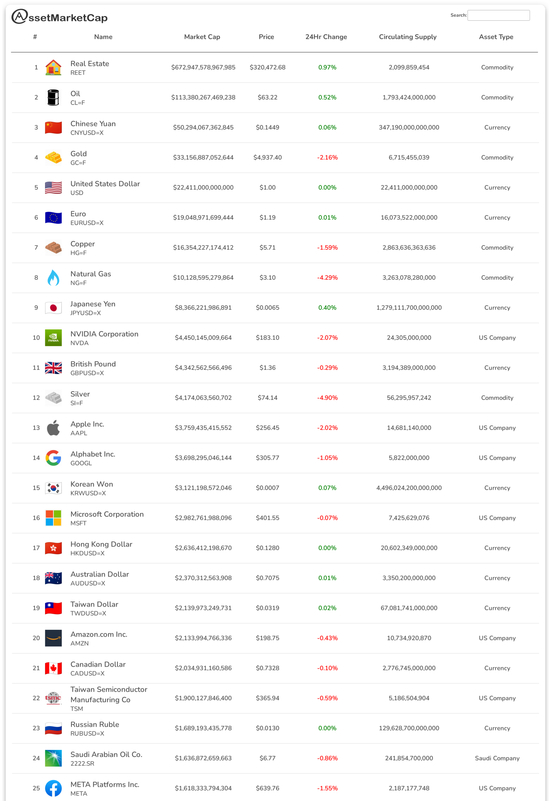 Top 25 assets by market cap