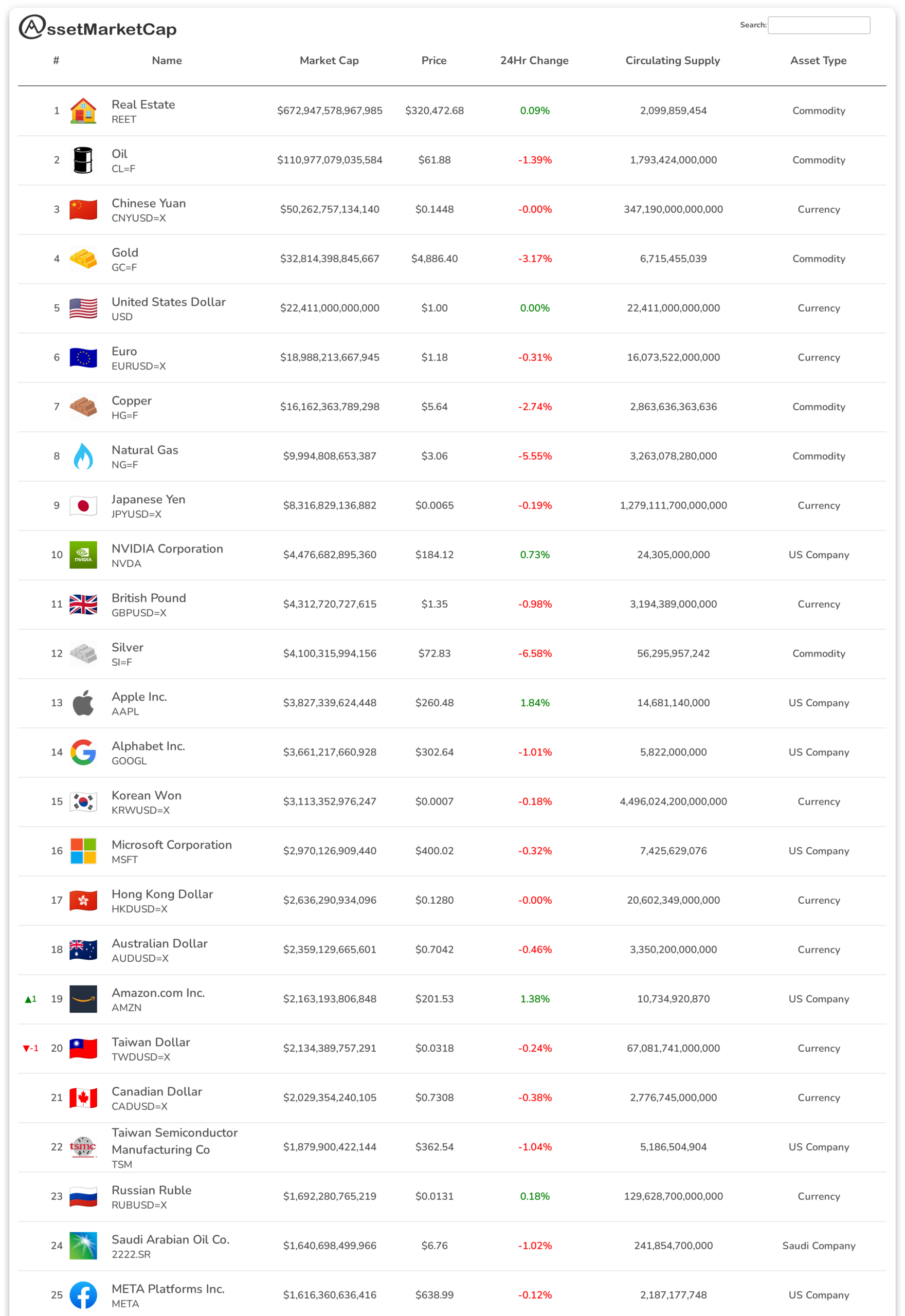 Top 25 assets by market cap