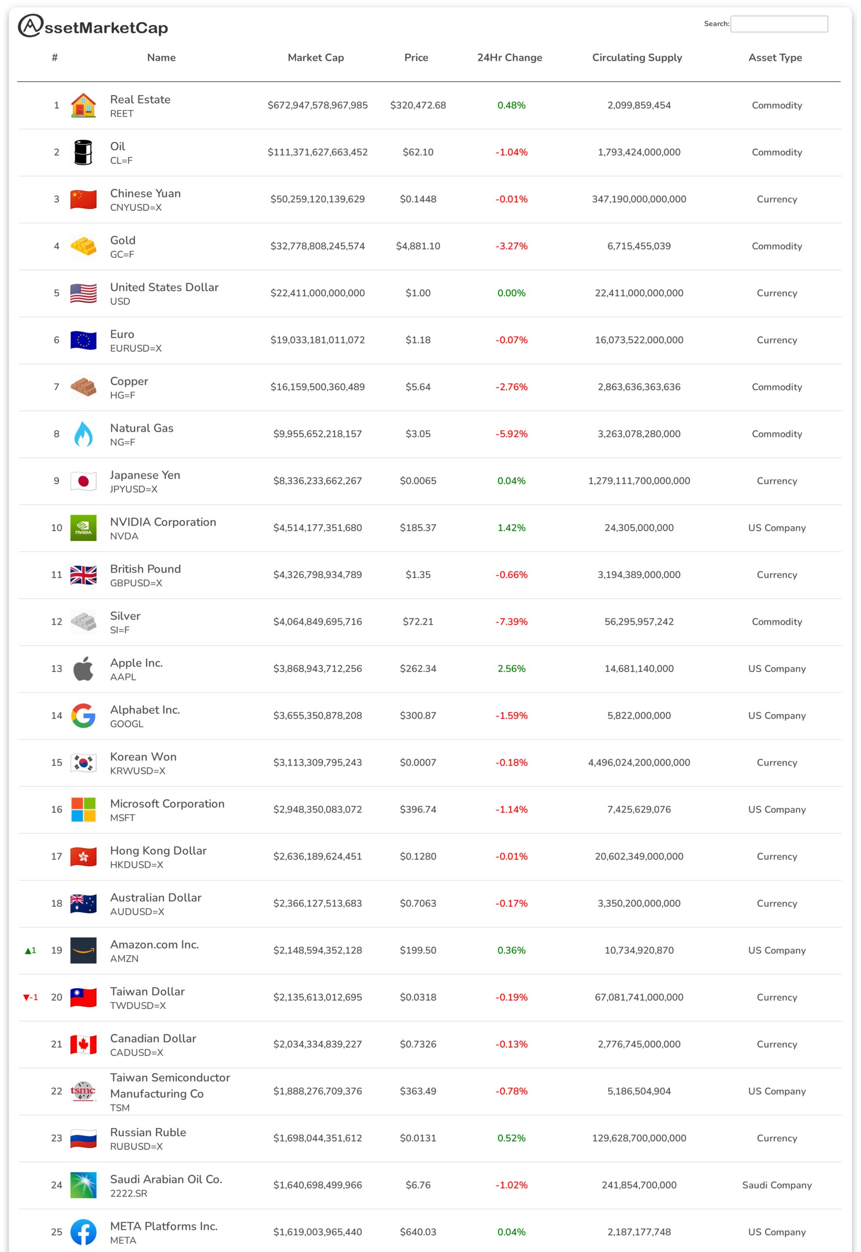 Top 25 assets by market cap