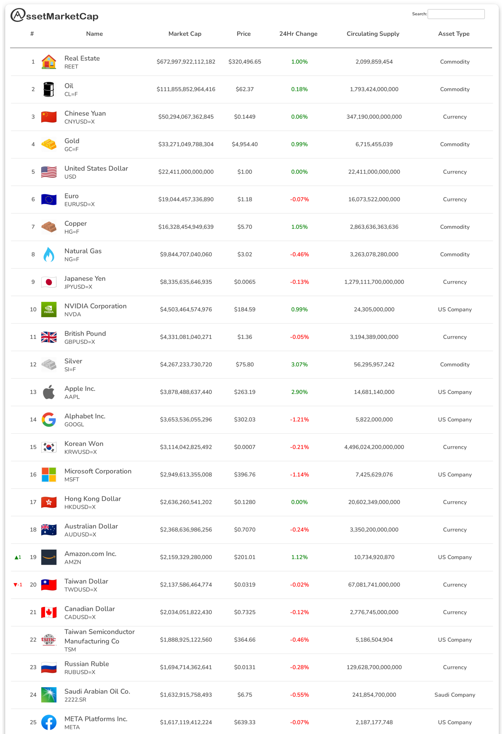 Top 25 assets by market cap