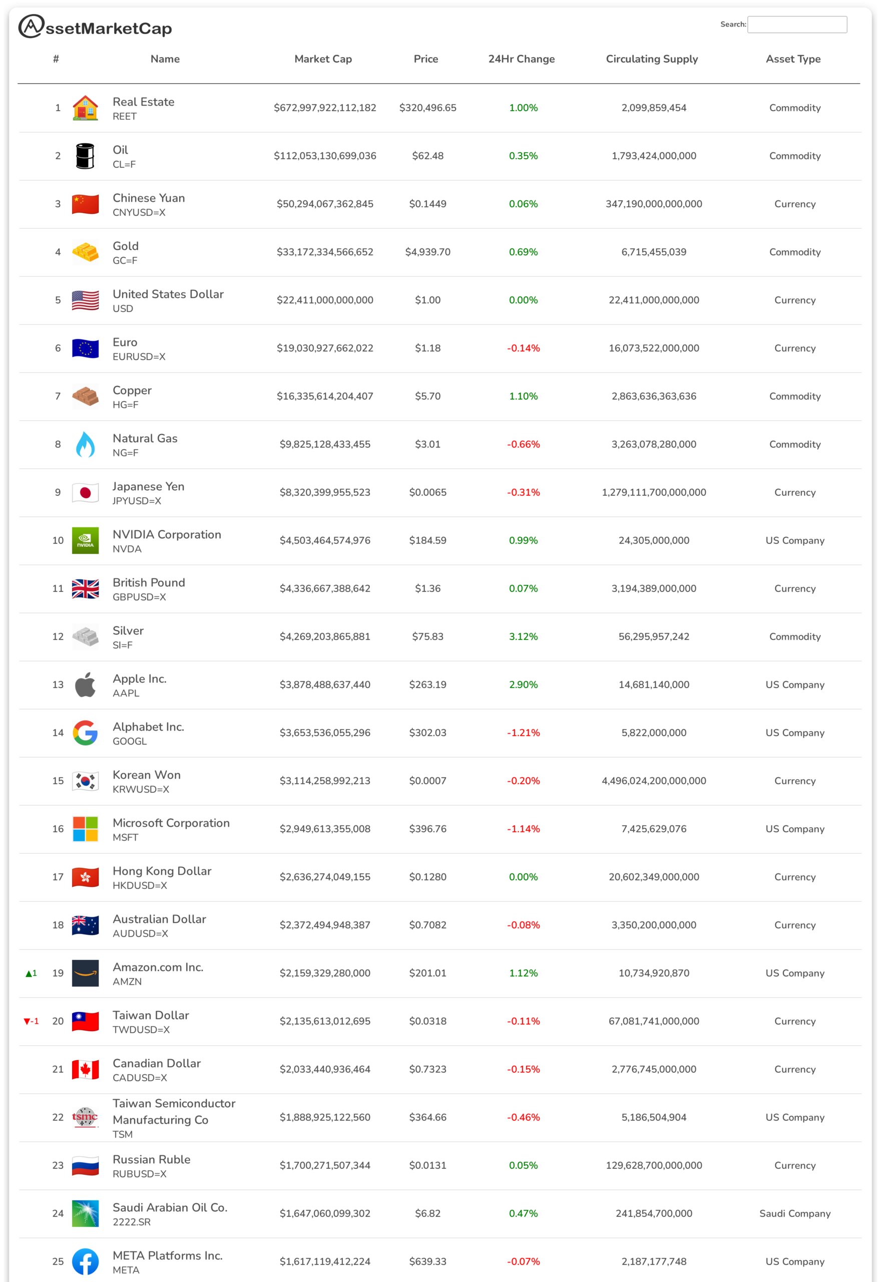 Top 25 assets by market cap