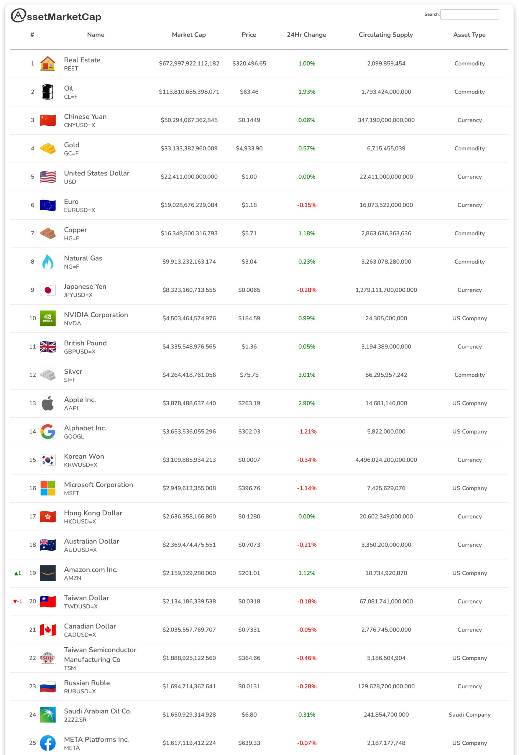 Top 25 assets by market cap