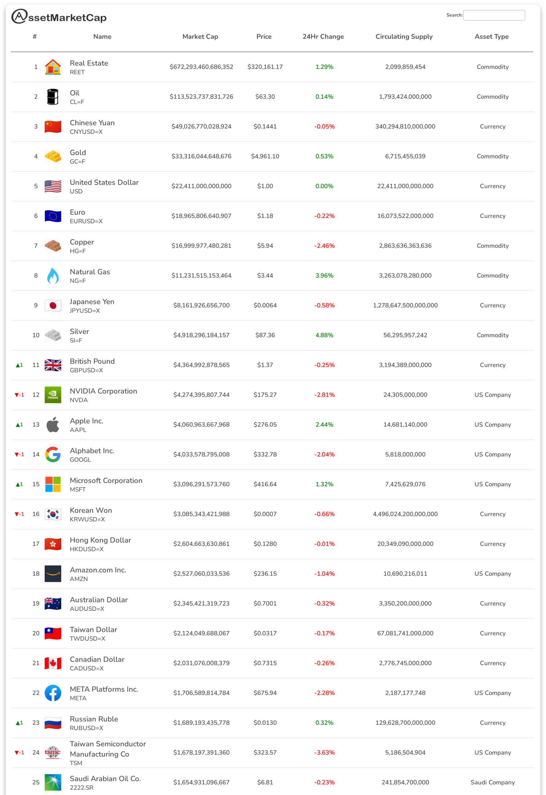 Top 25 assets by market cap