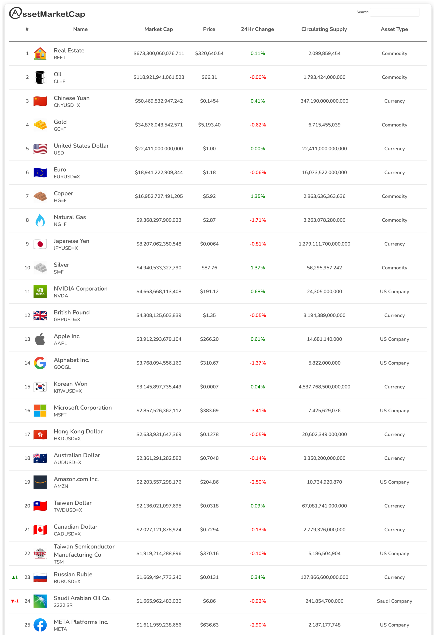 Top 25 assets by market cap