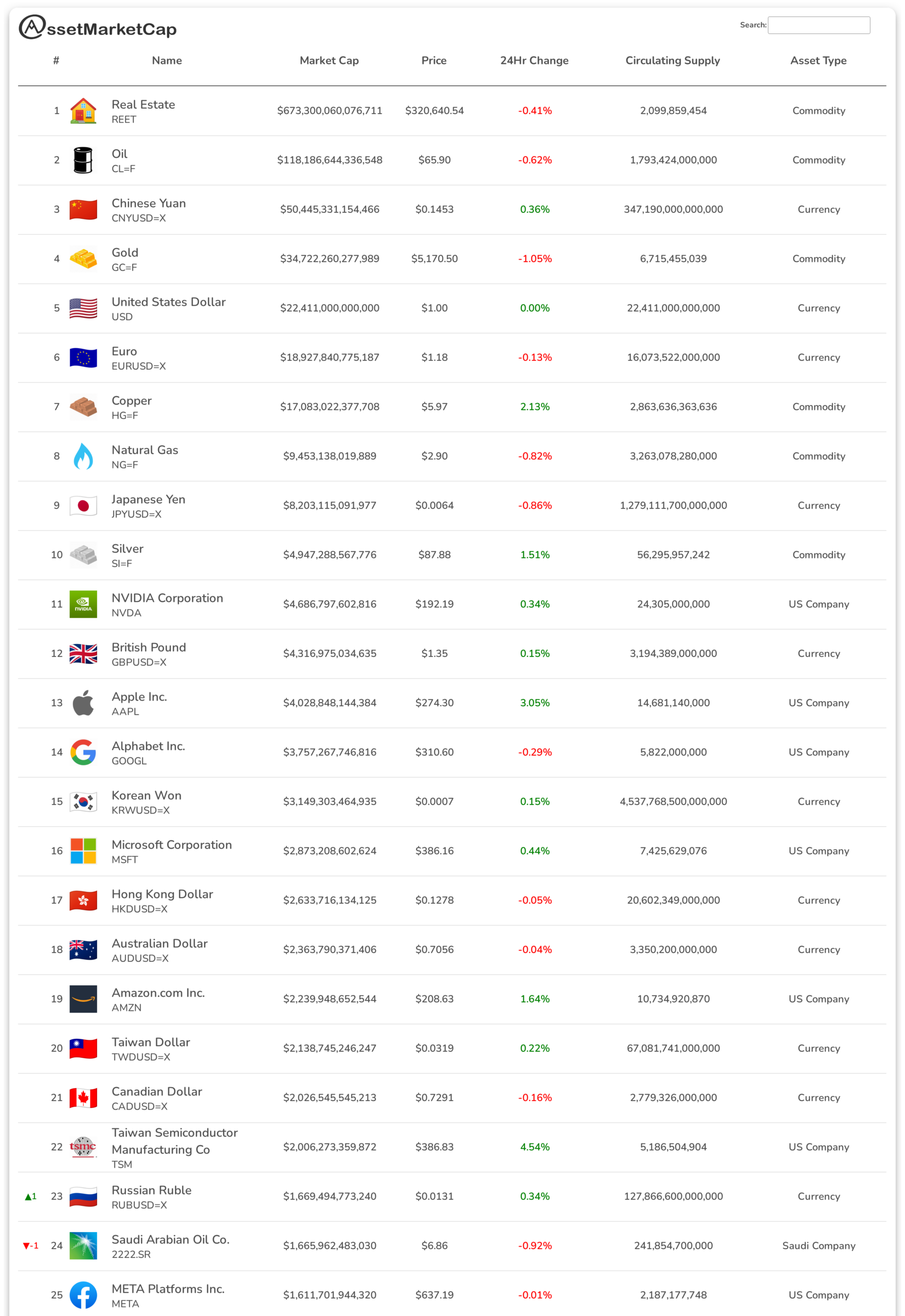 Top 25 assets by market cap