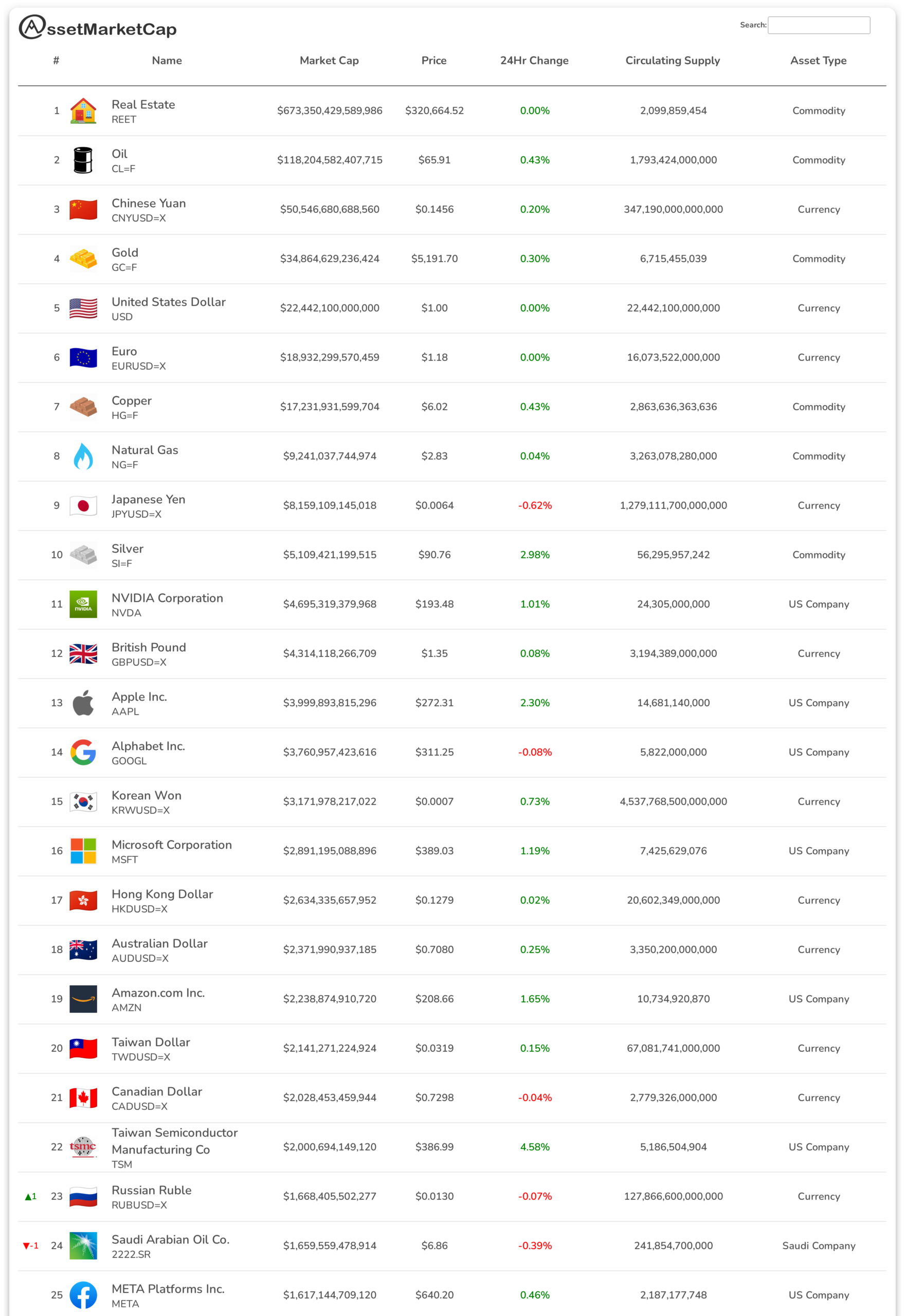 Top 25 assets by market cap