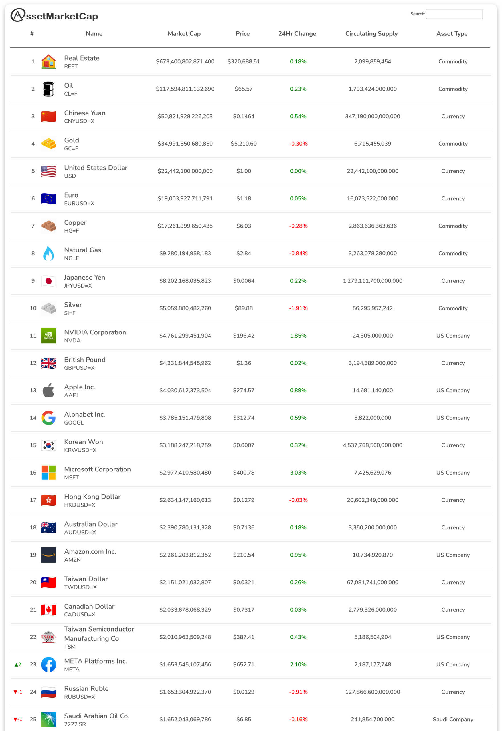 Top 25 assets by market cap