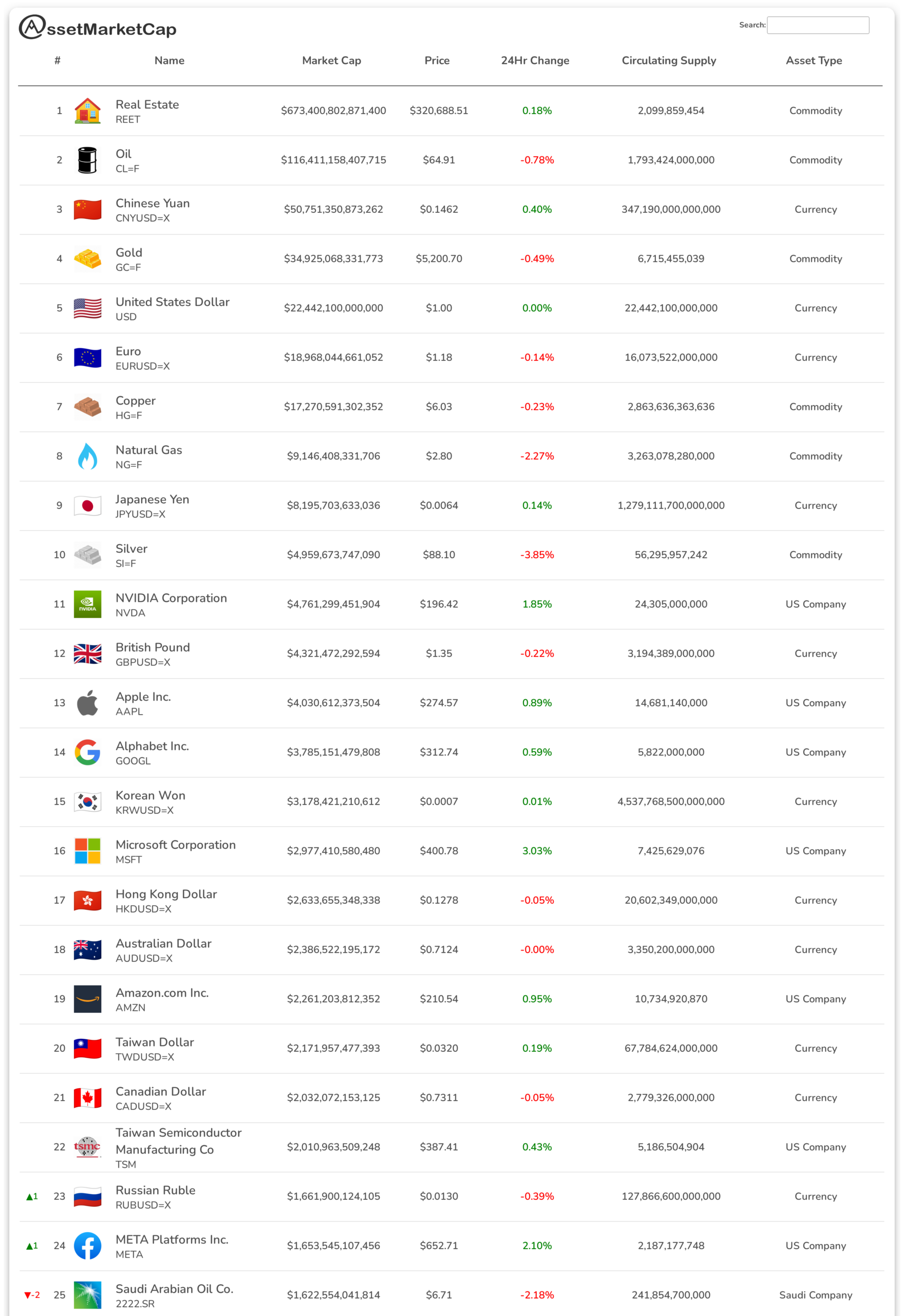 Top 25 assets by market cap