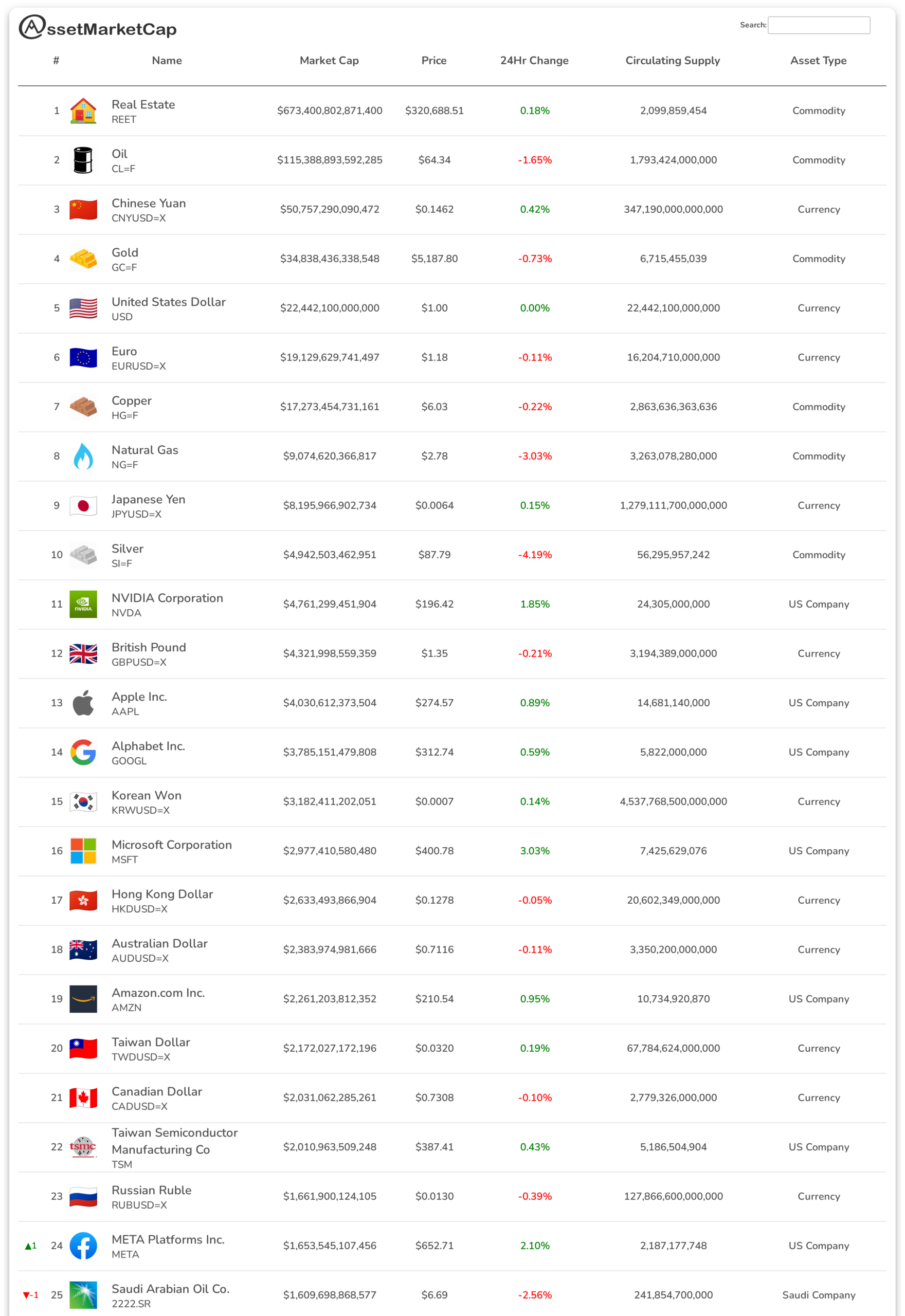 Top 25 assets by market cap