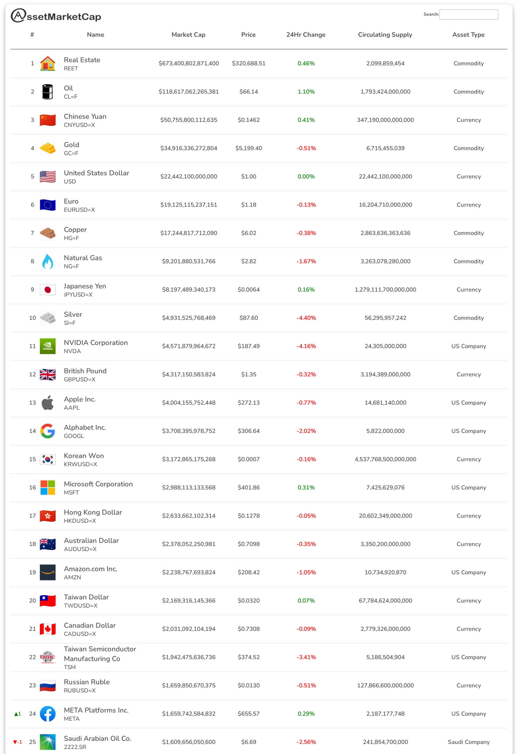 Top 25 assets by market cap